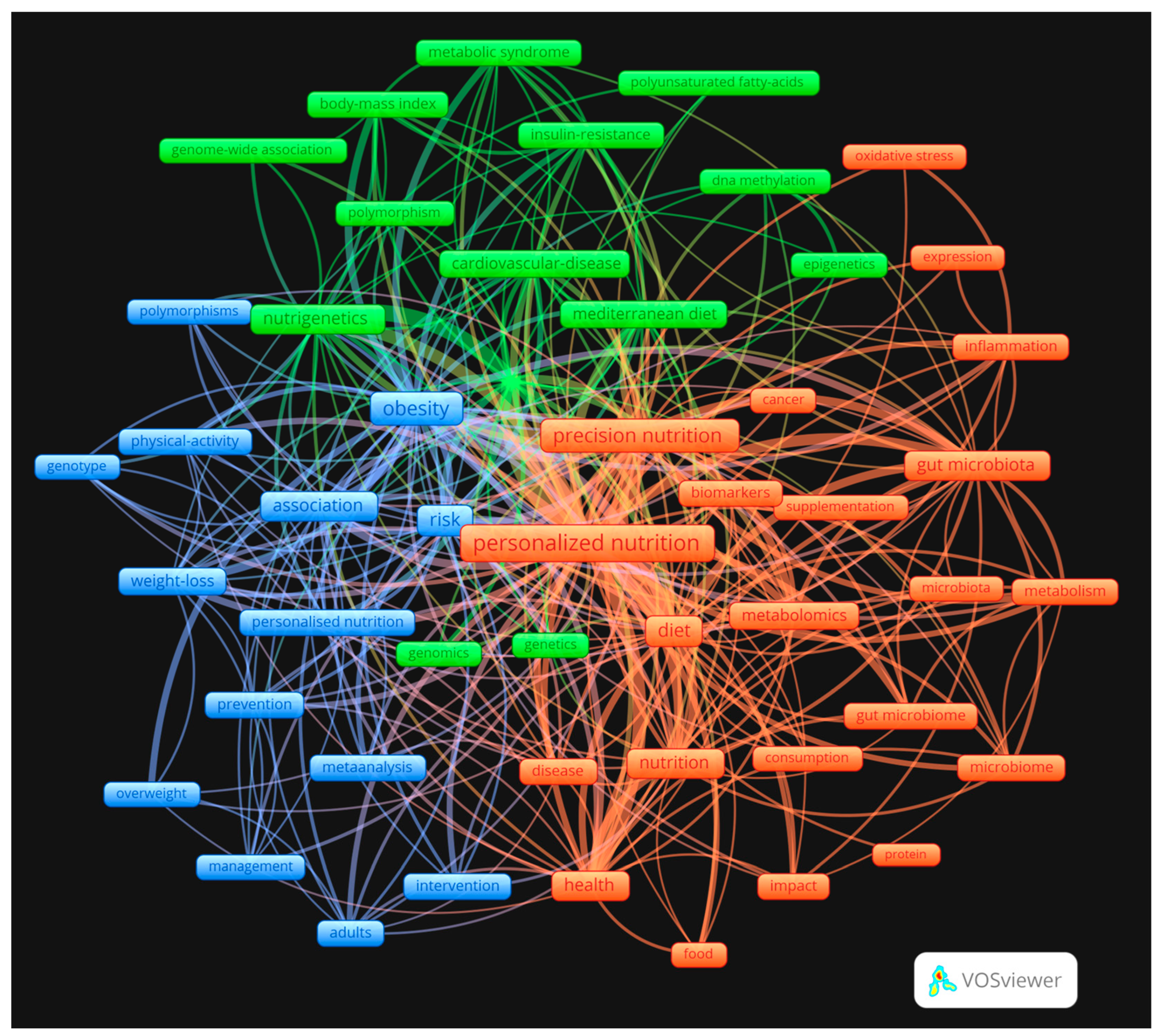 Nutrients 16 02922 g003