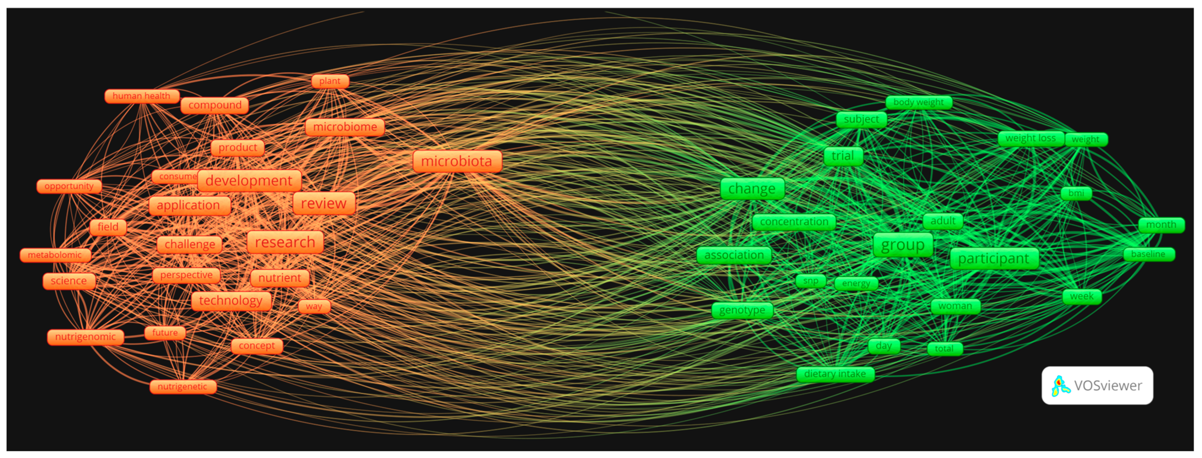 Nutrients 16 02922 g004