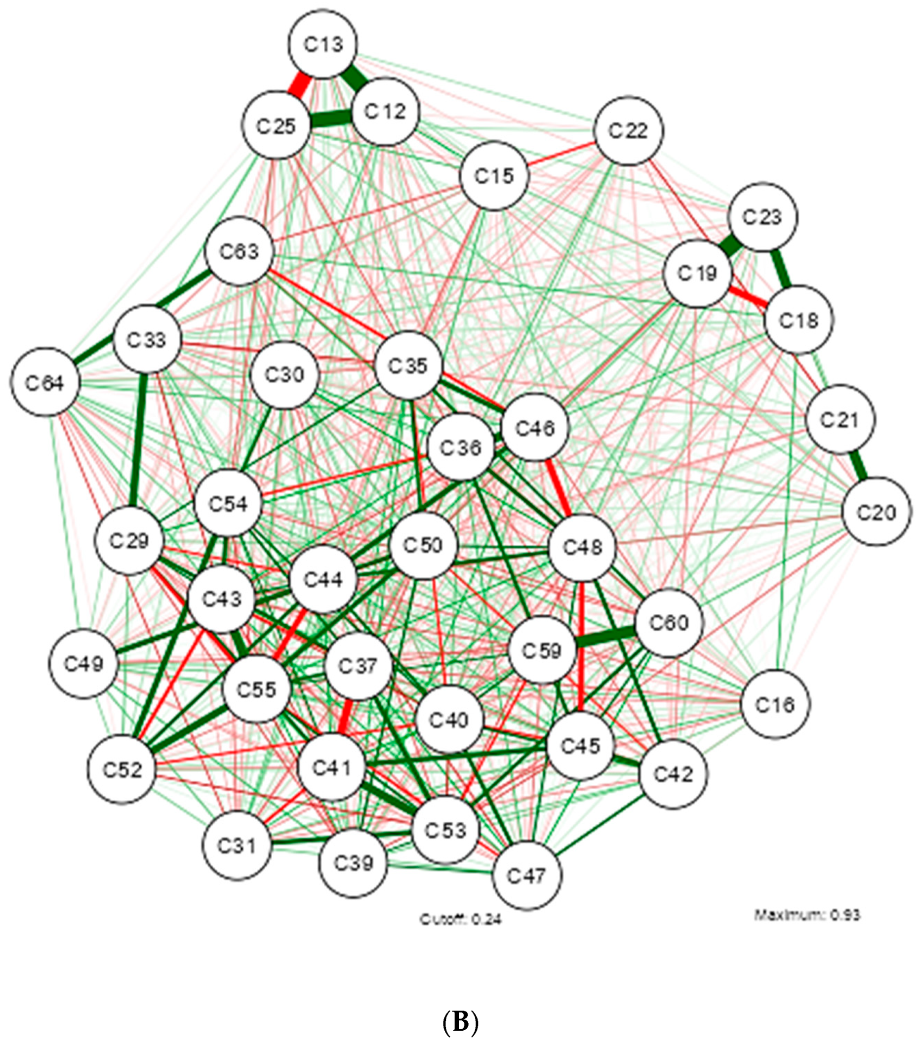 Nutrients 16 02924 g001b