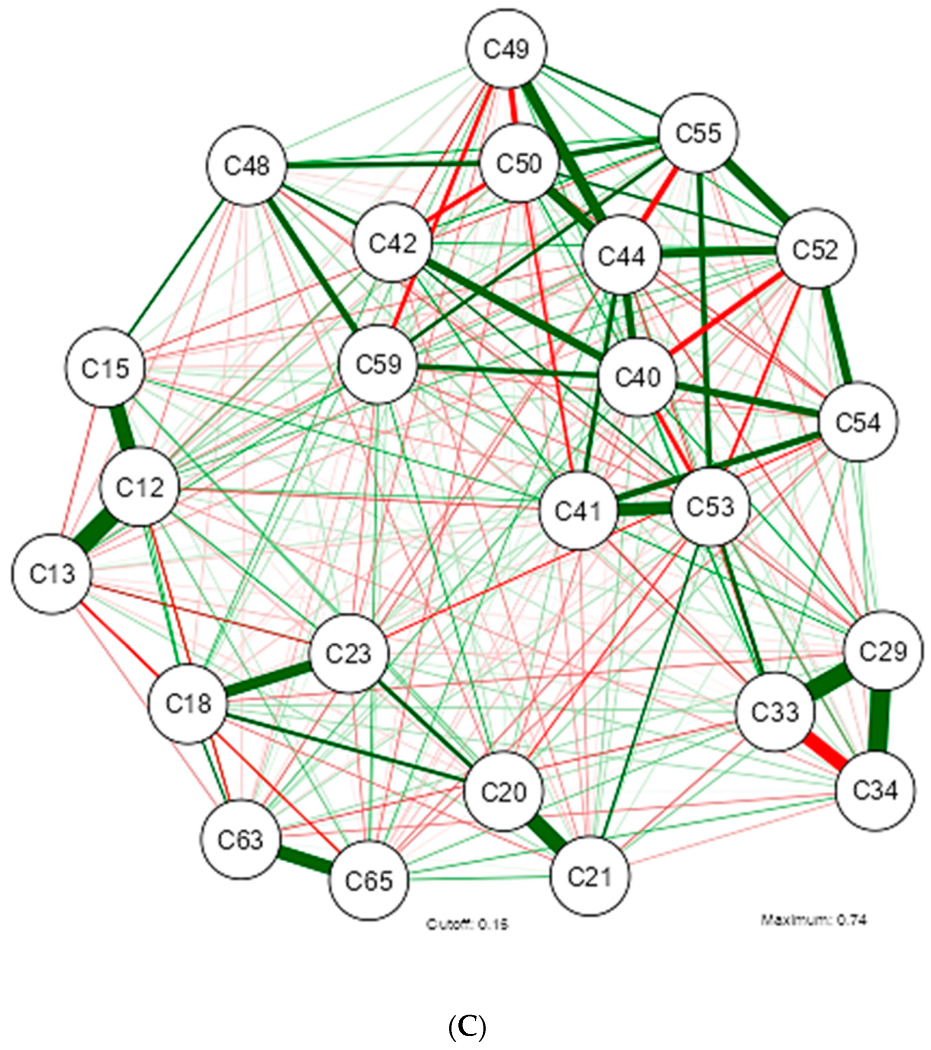 Nutrients 16 02924 g001c