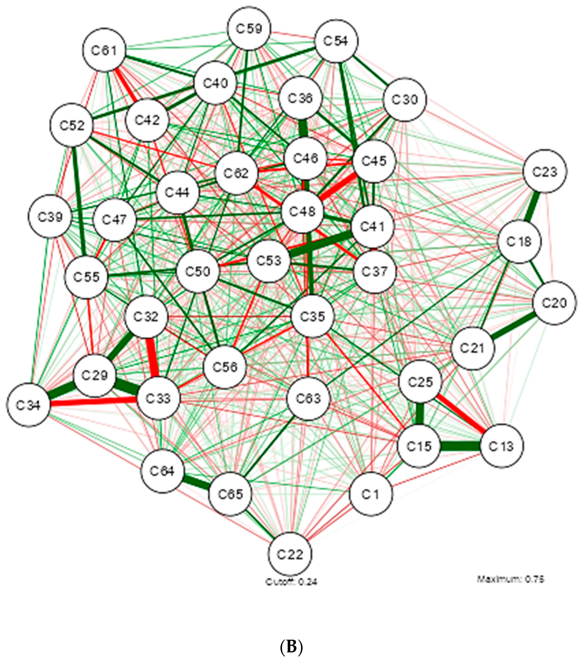 Nutrients 16 02924 g002b