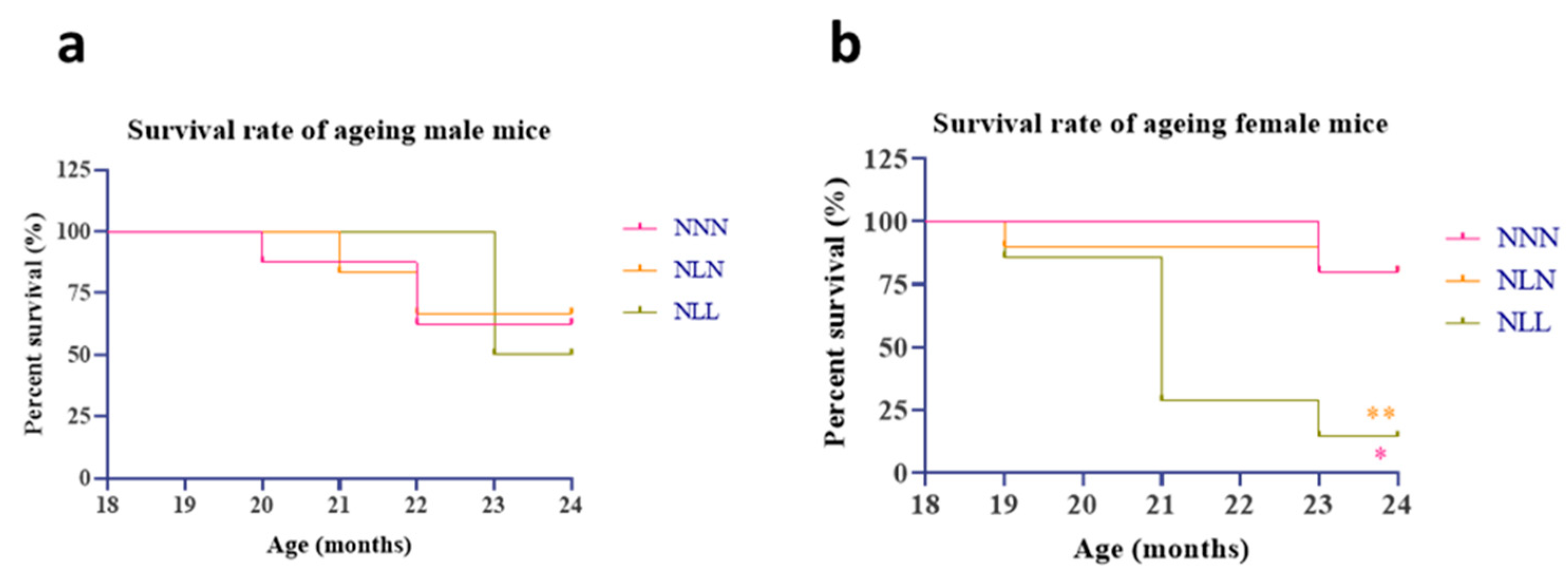 Nutrients 16 02926 g005