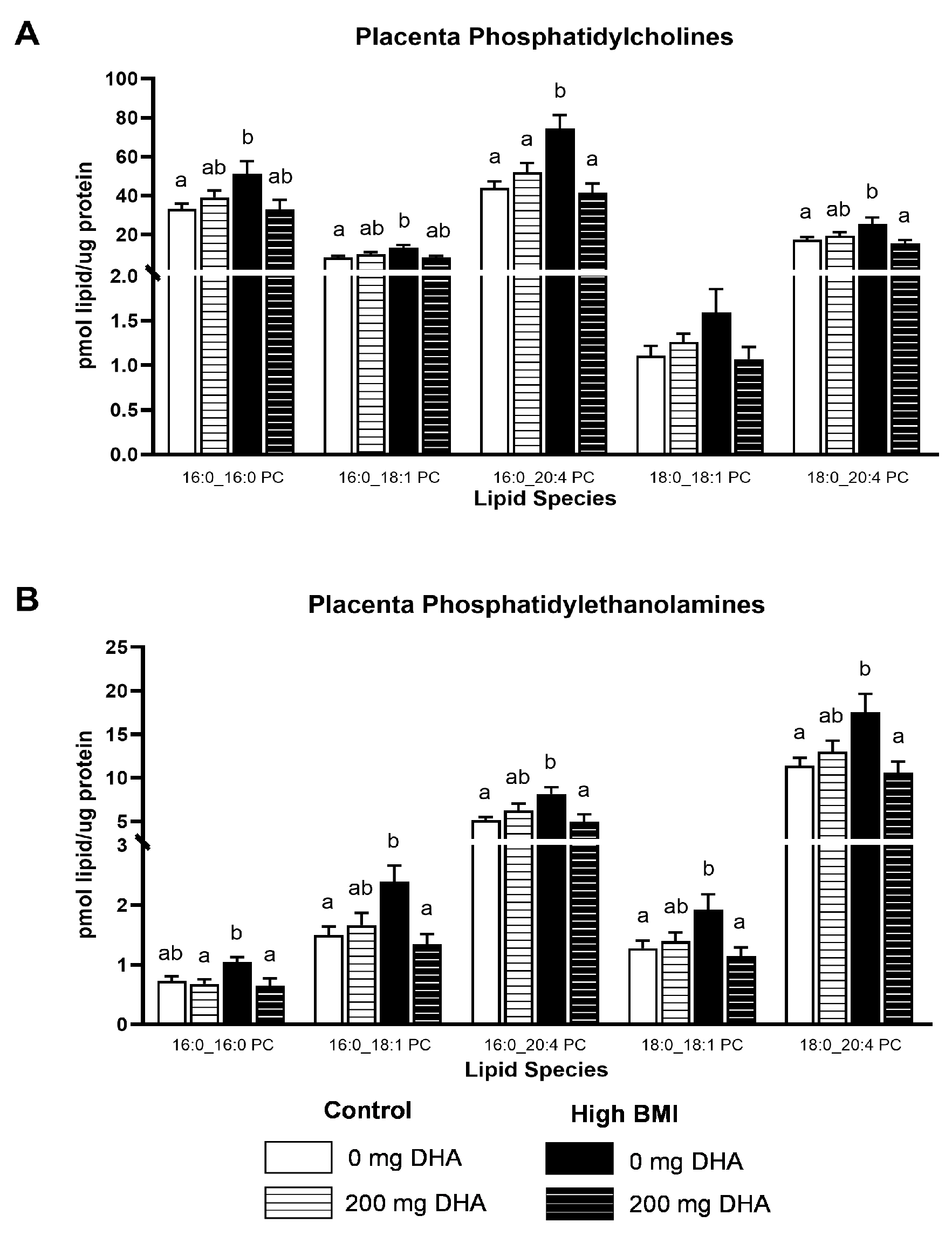 Nutrients 16 02934 g003