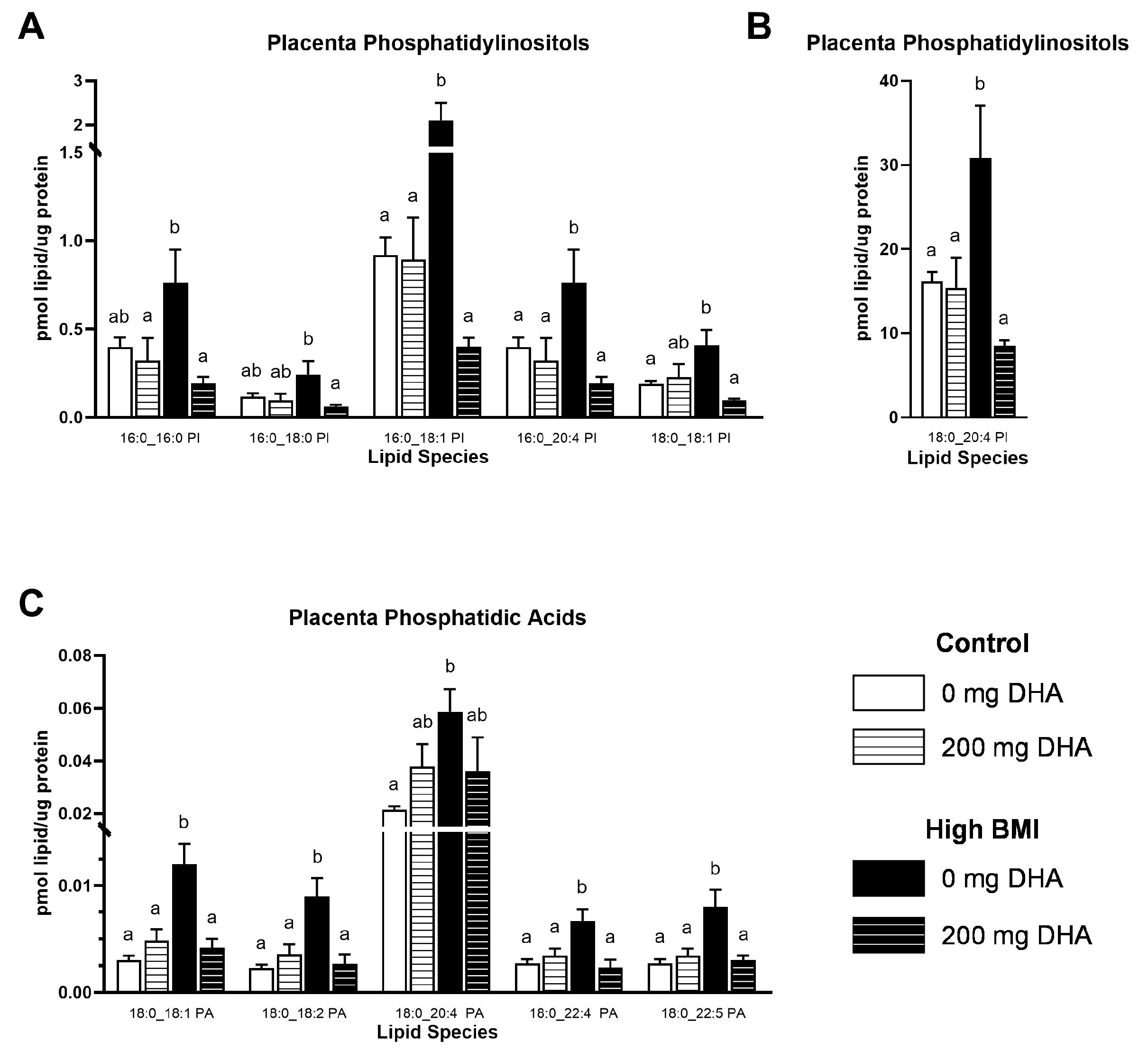 Nutrients 16 02934 g004