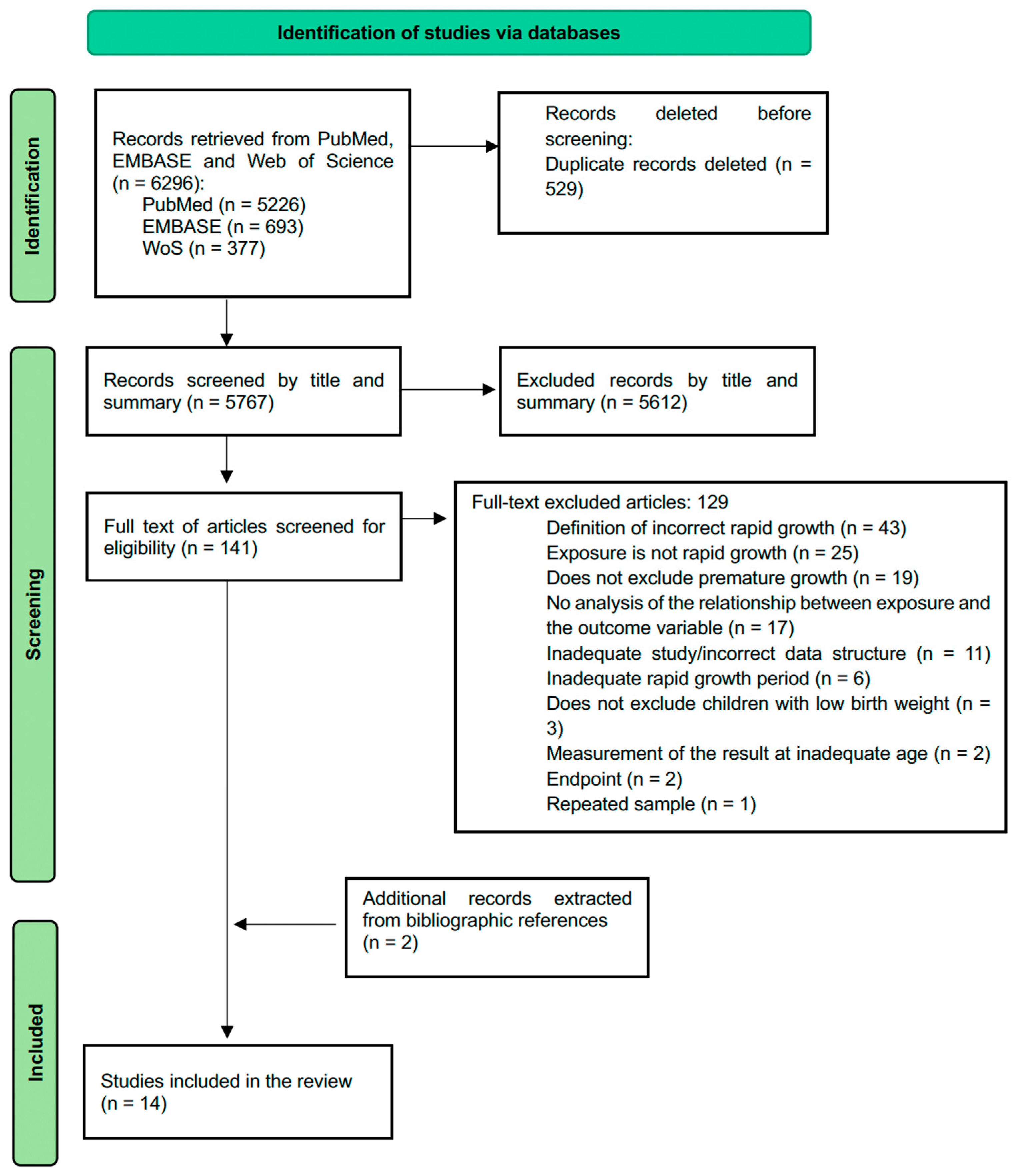 Nutrients 16 02939 g001 Nutrients 16 02939 g001