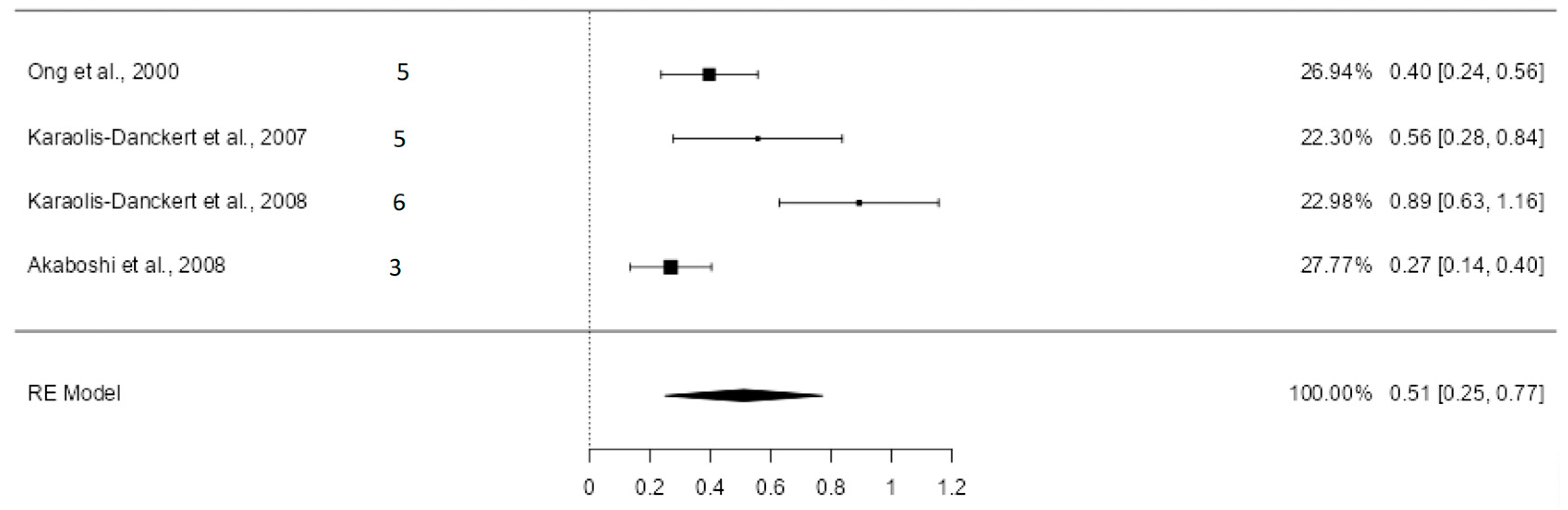 Nutrients 16 02939 g002 Nutrients 16 02939 g002
