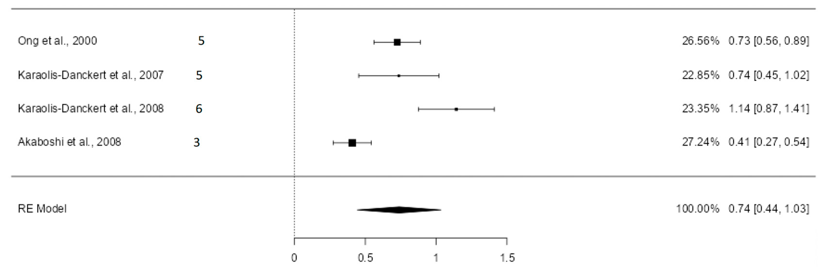 Nutrients 16 02939 g003 Nutrients 16 02939 g003
