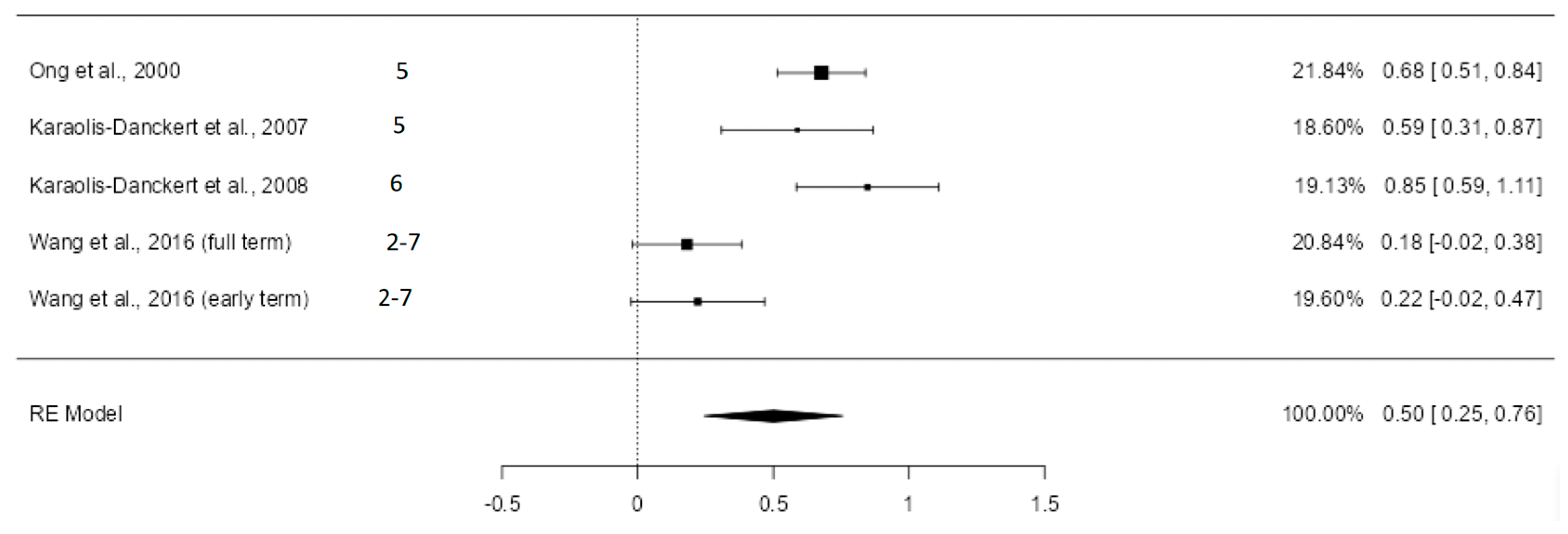Nutrients 16 02939 g004 Nutrients 16 02939 g004