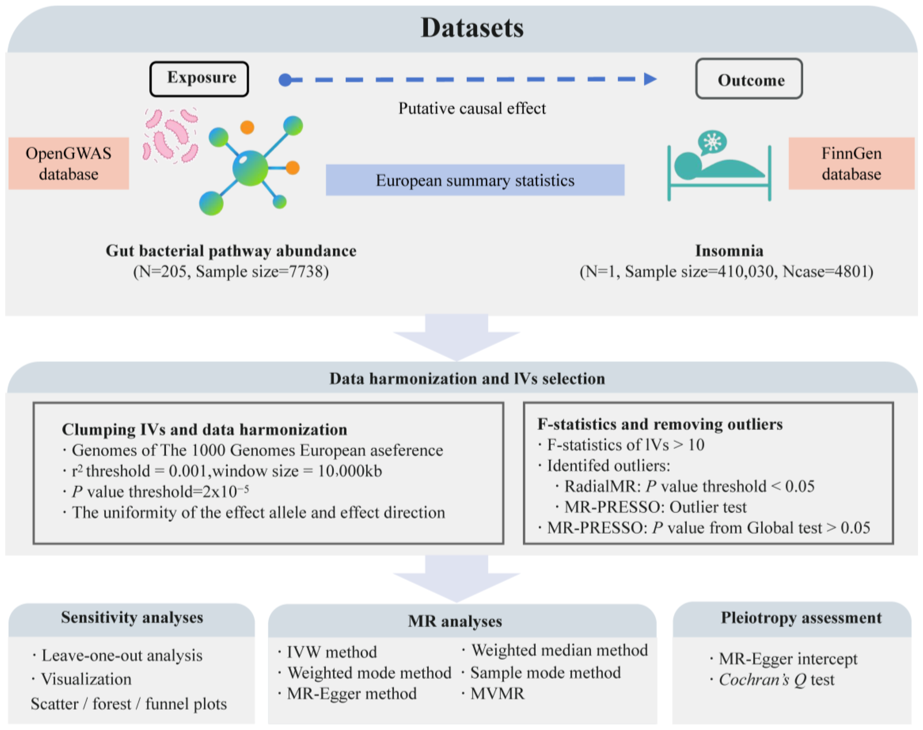 Nutrients 16 02943 g001