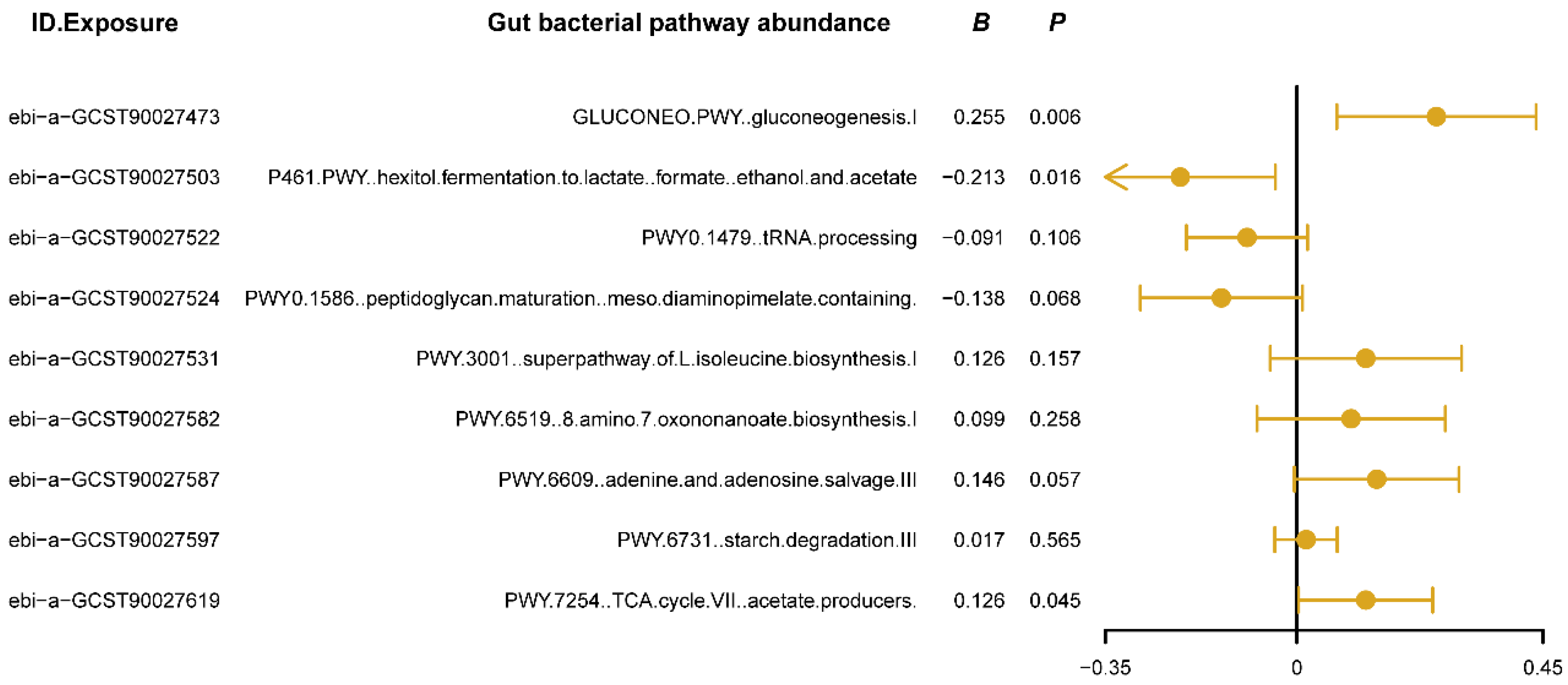 Nutrients 16 02943 g003