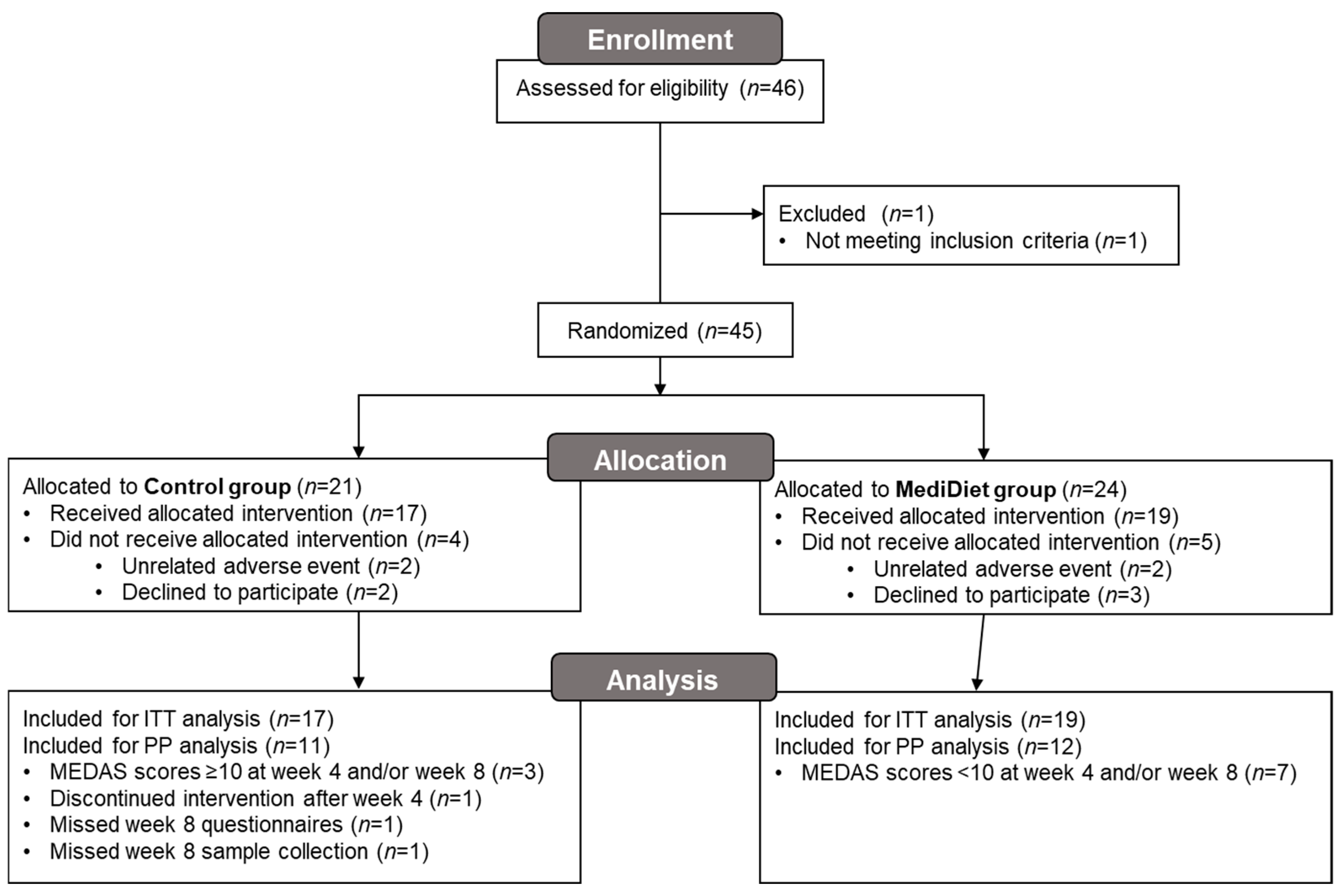 Nutrients 16 02946 g001