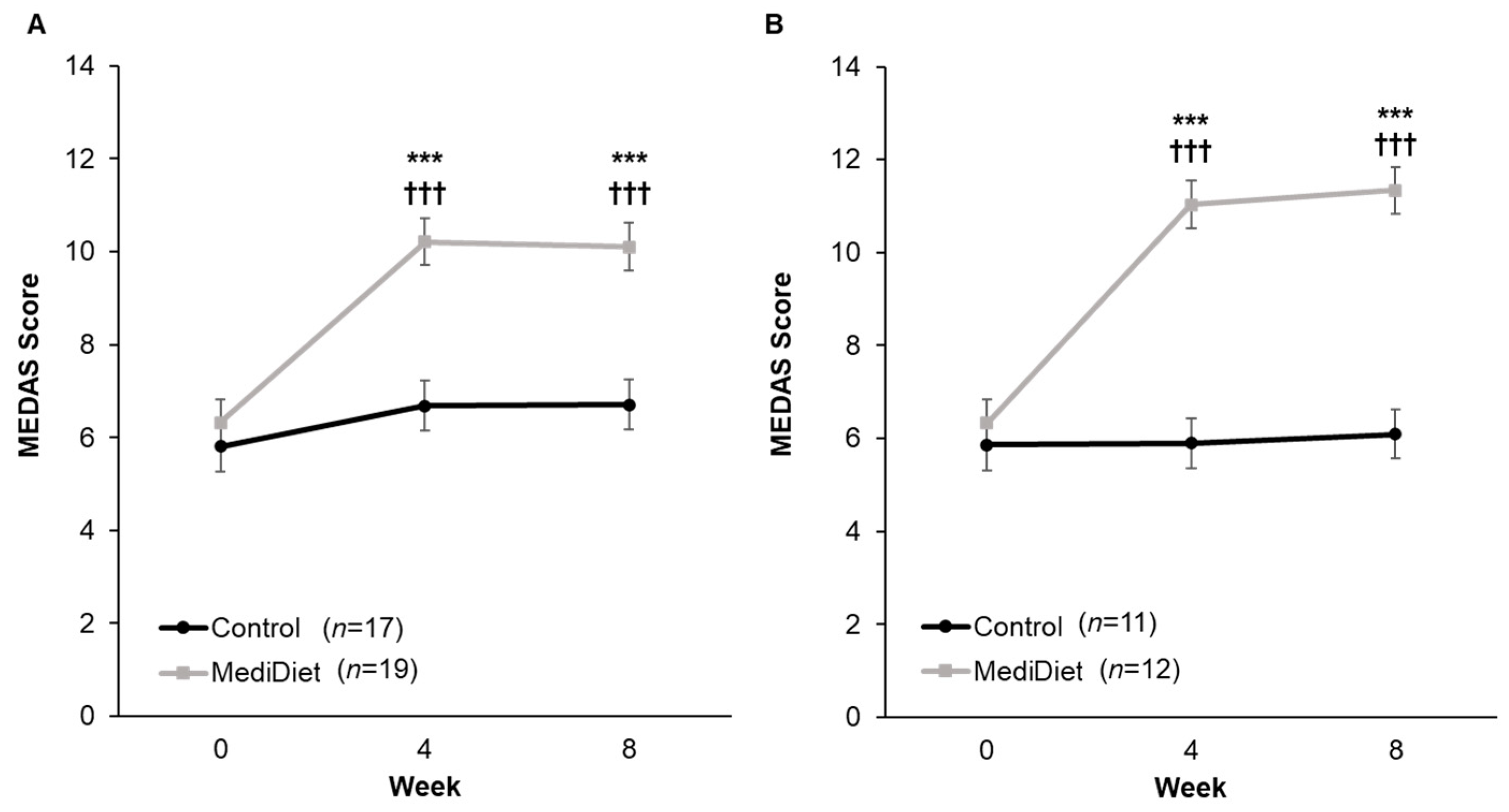 Nutrients 16 02946 g002