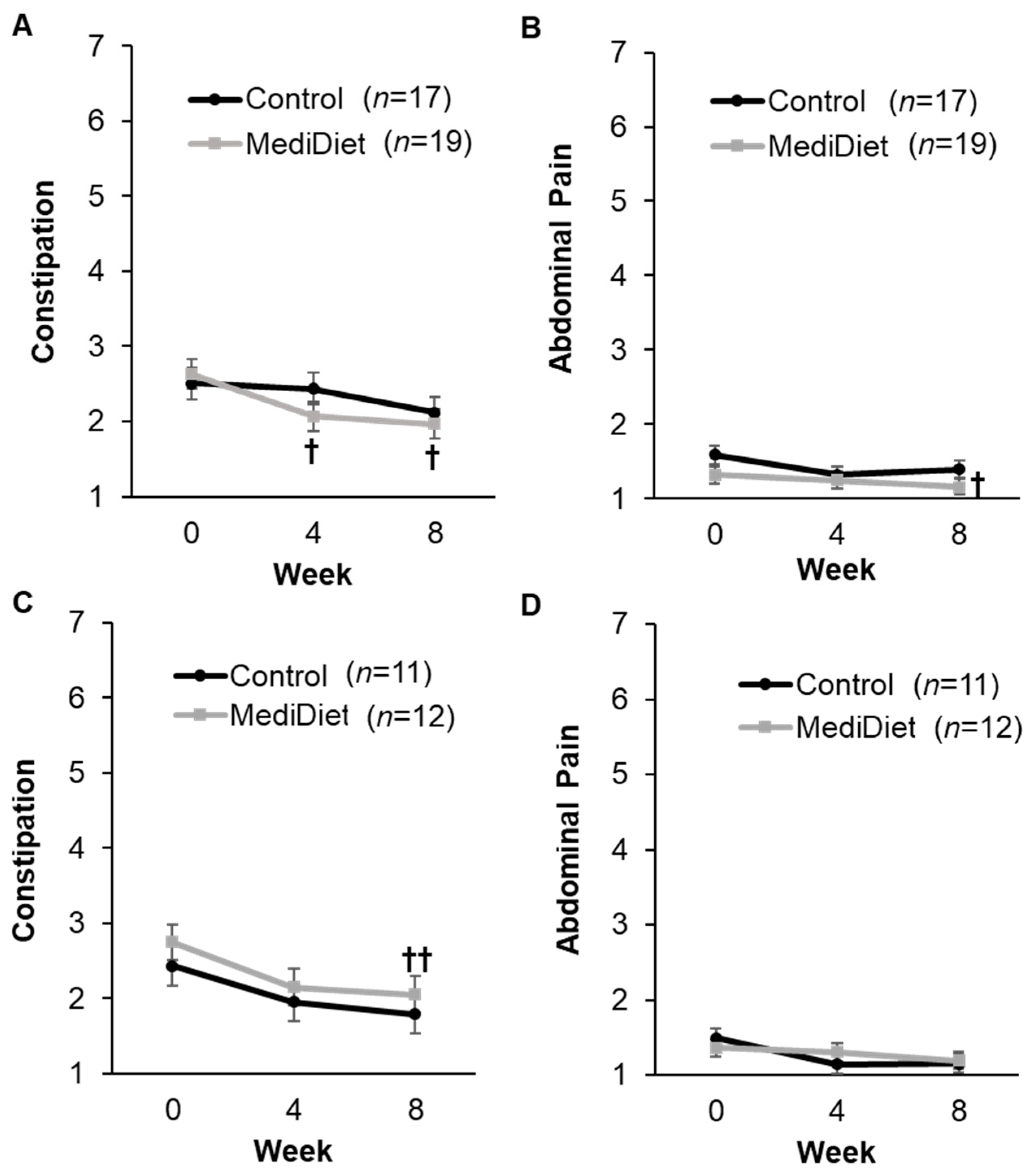 Nutrients 16 02946 g004
