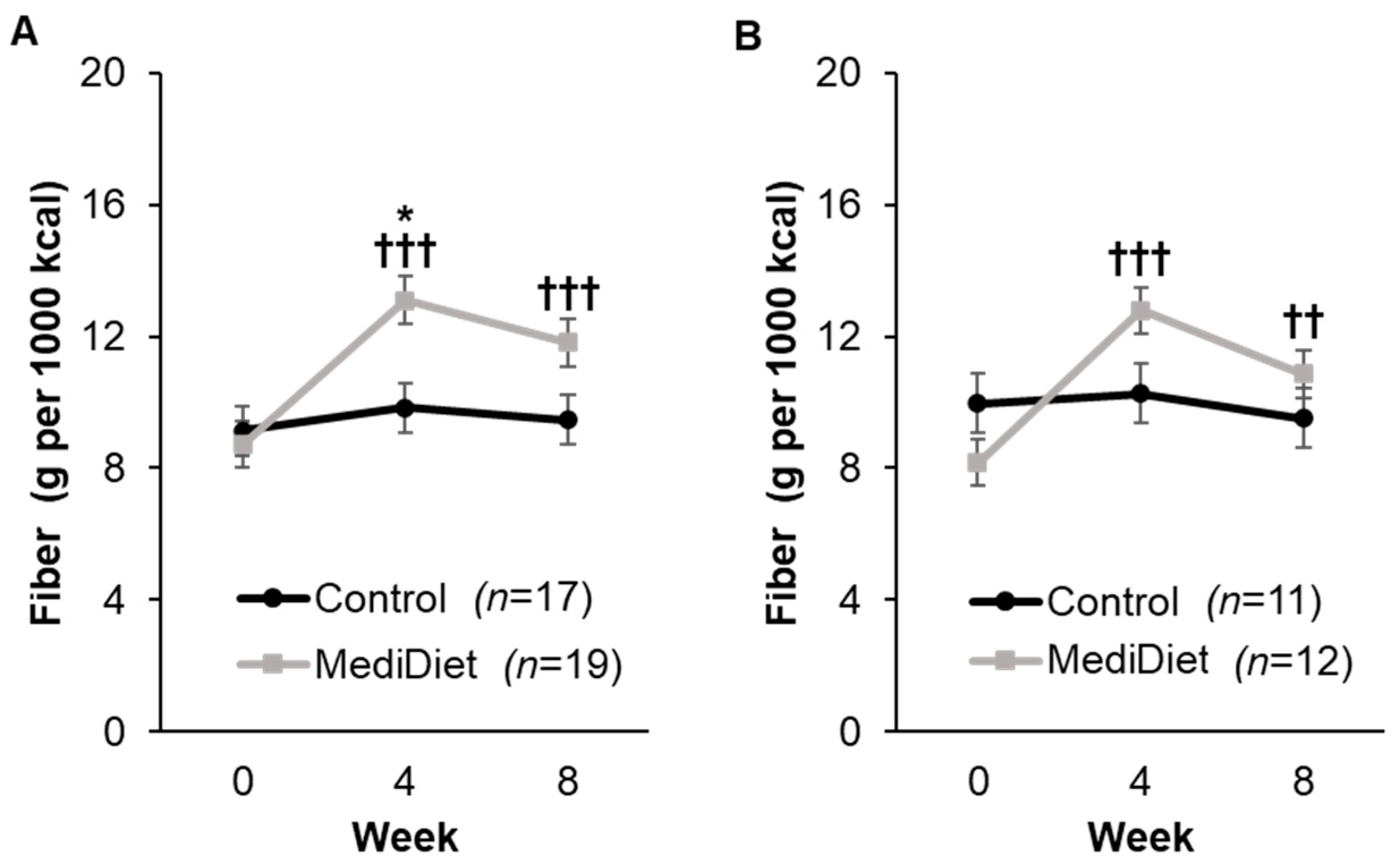 Nutrients 16 02946 g005