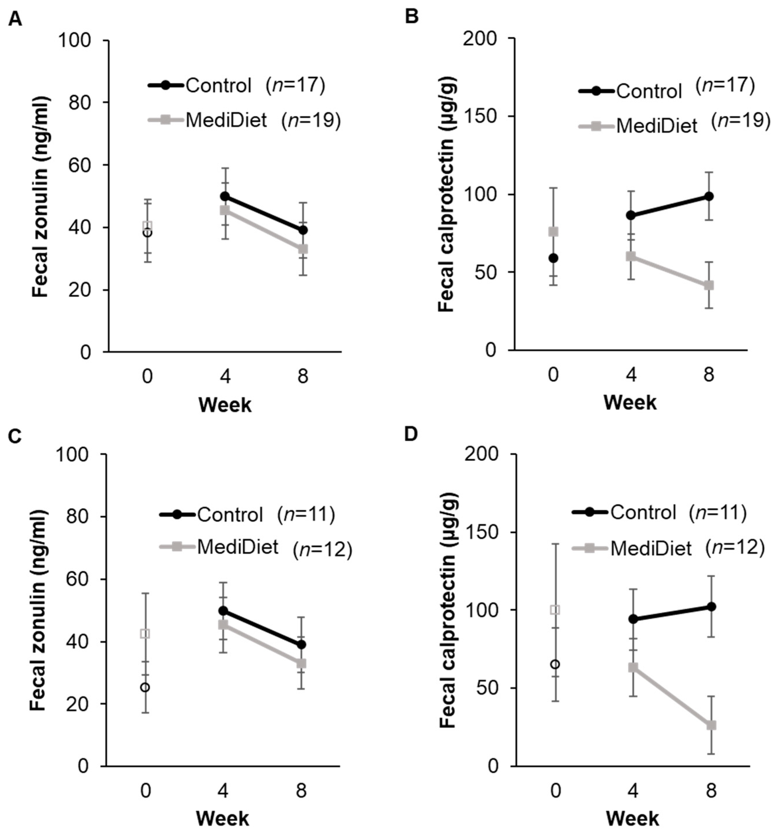 Nutrients 16 02946 g006