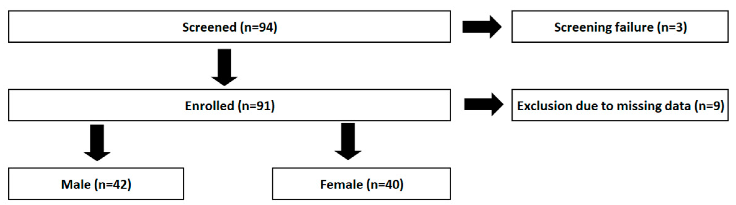 Nutrients 16 02954 g001