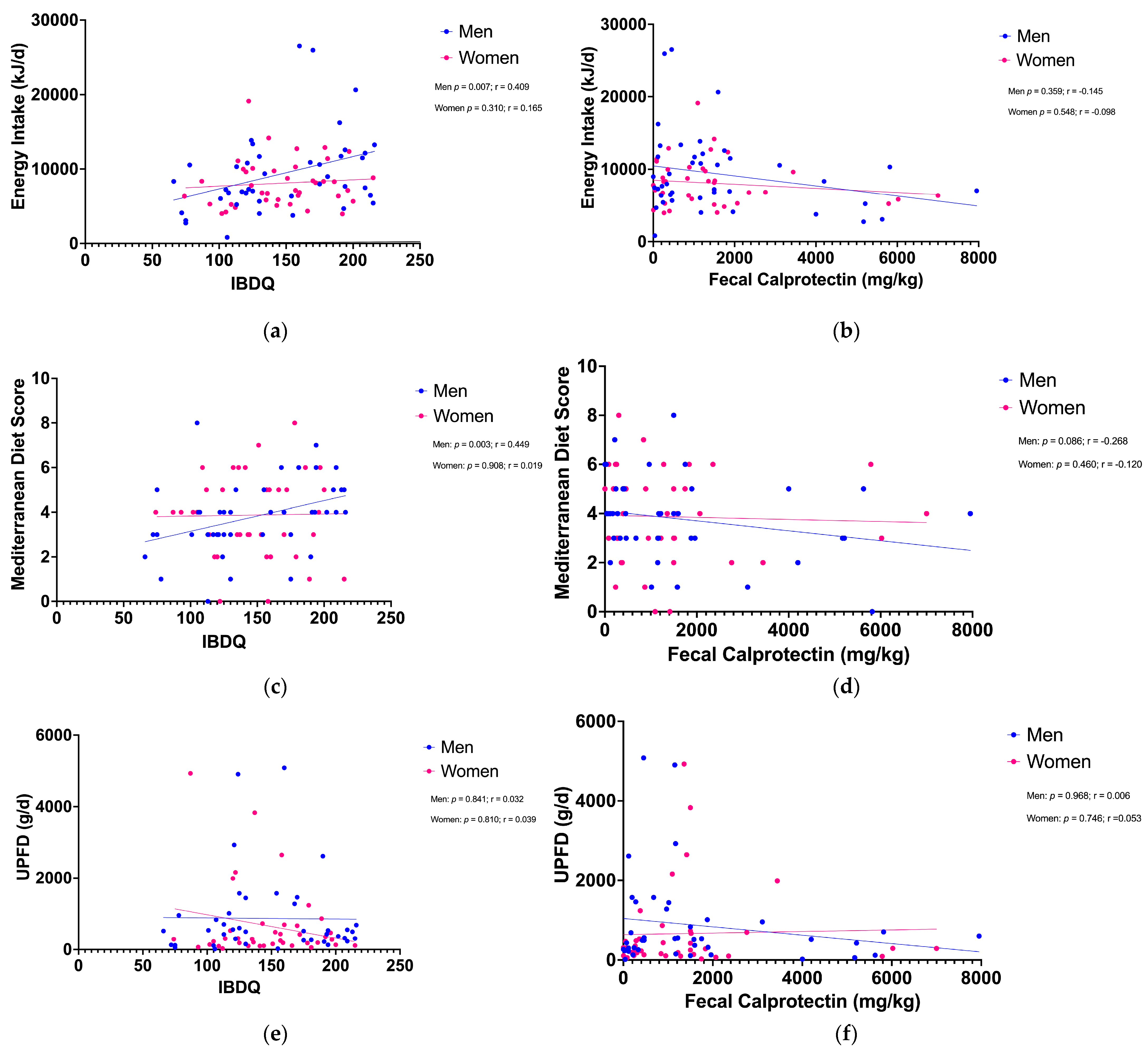 Nutrients 16 02954 g002