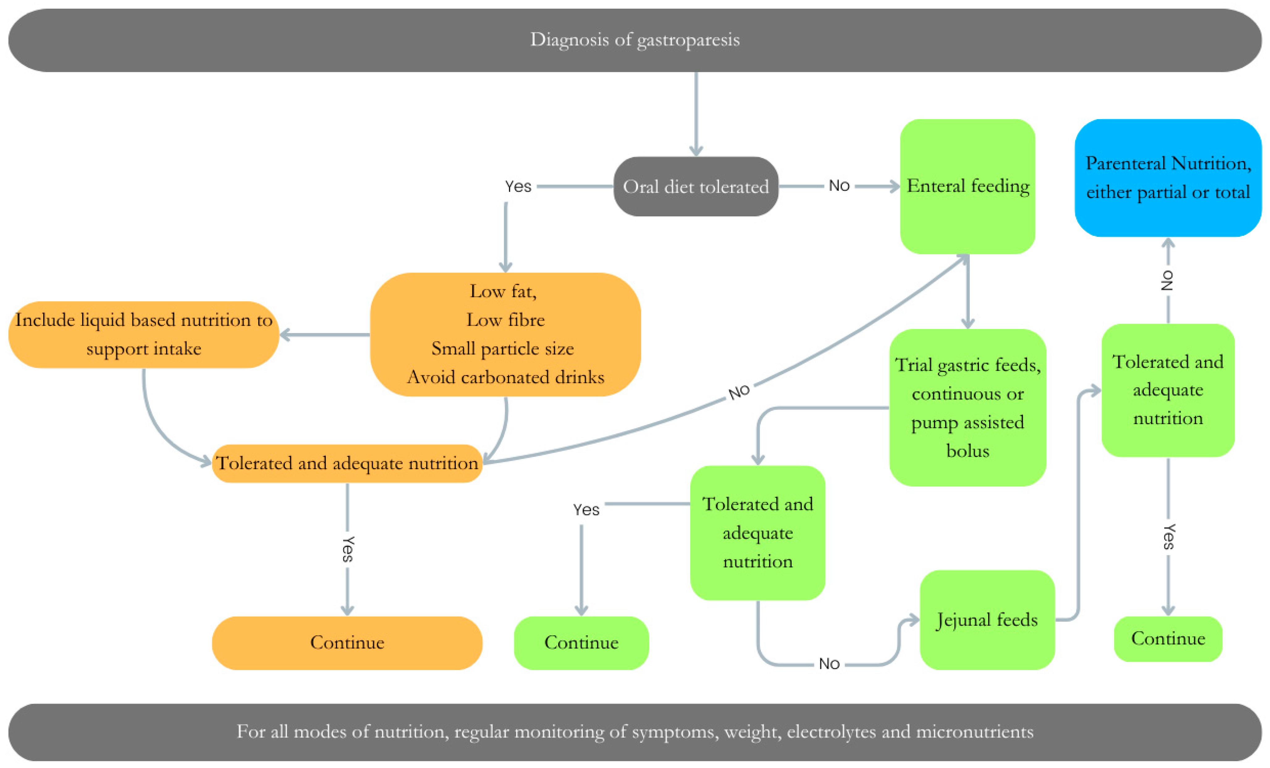 Nutrients 16 02955 g002