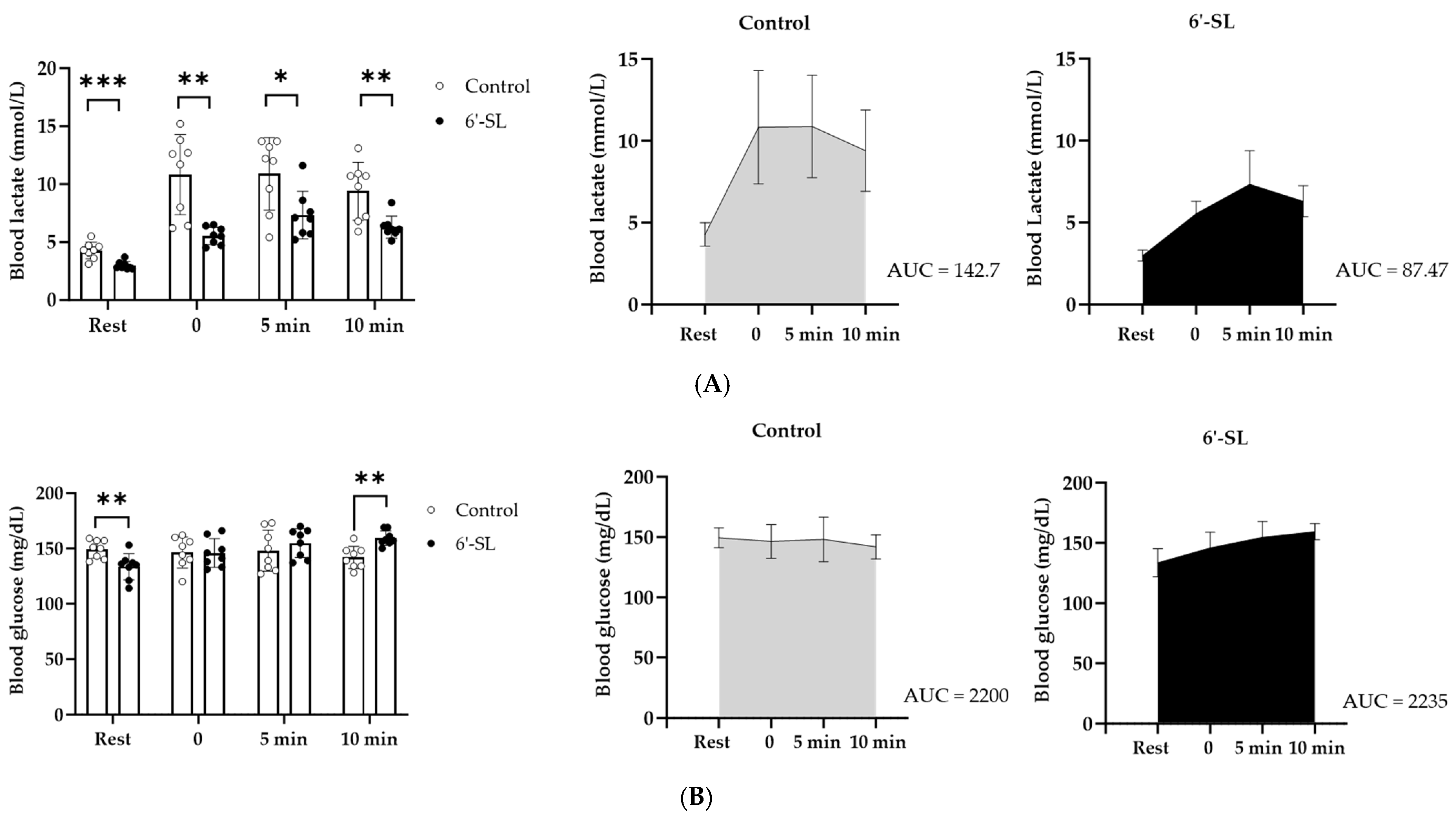 Nutrients 16 02957 g002