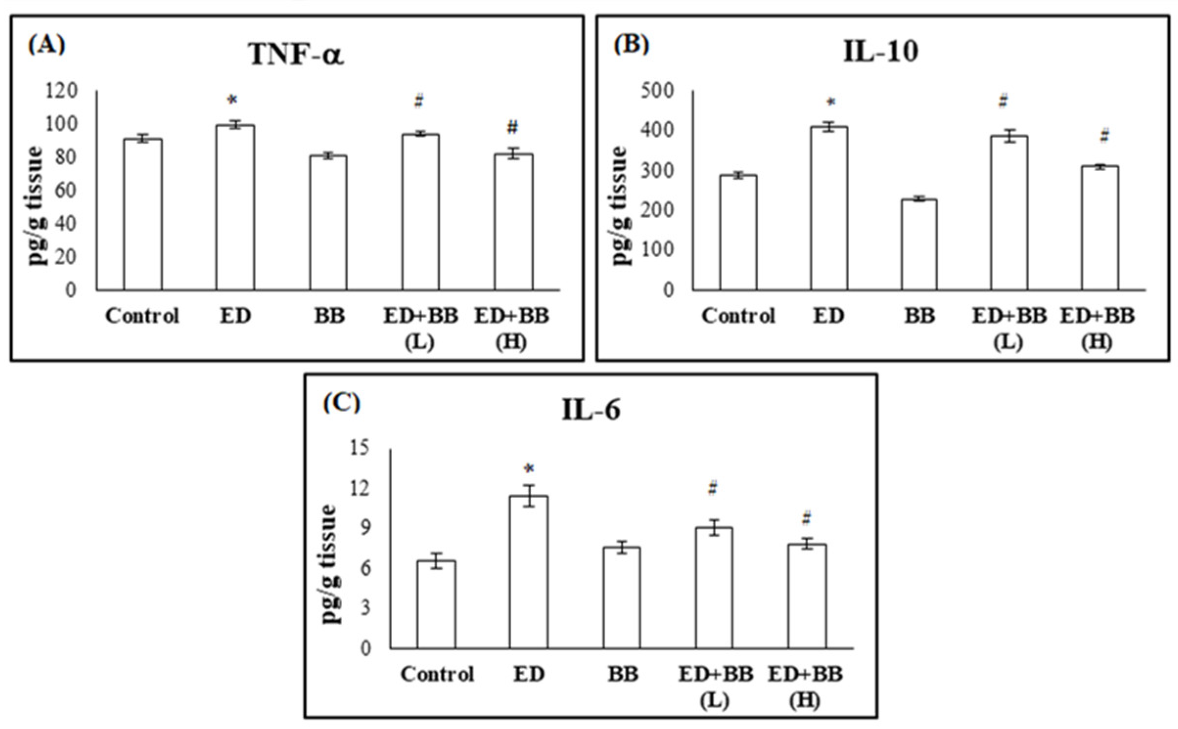 Nutrients 16 02958 g003