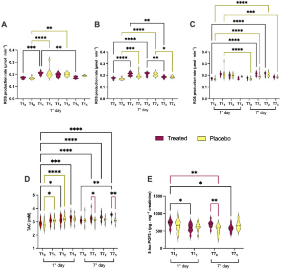 Nutrients 16 02965 g003