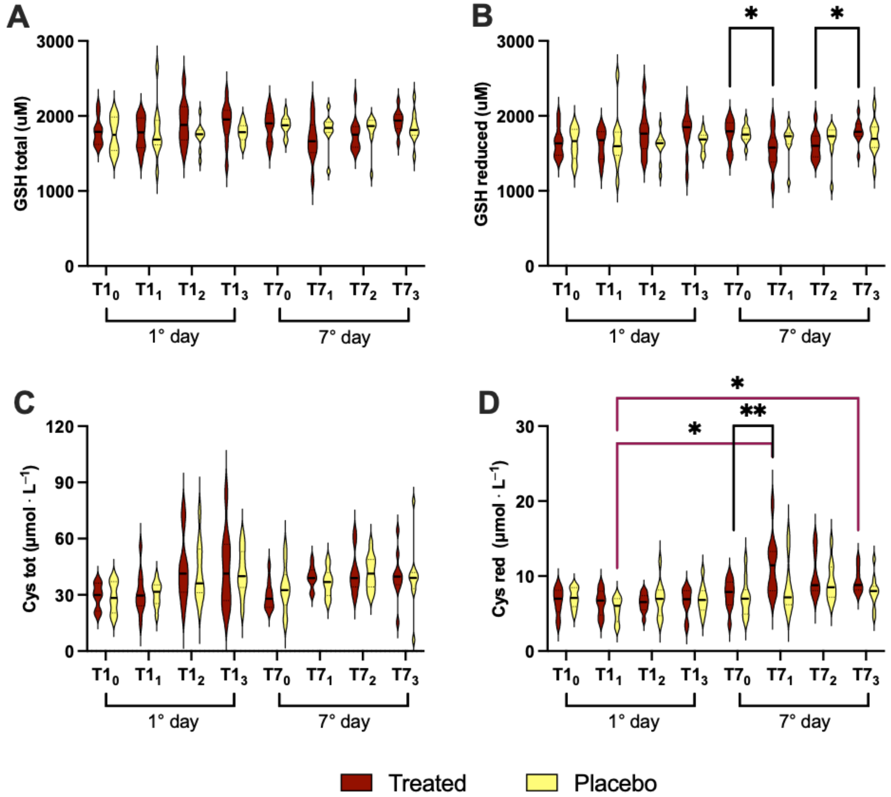 Nutrients 16 02965 g006