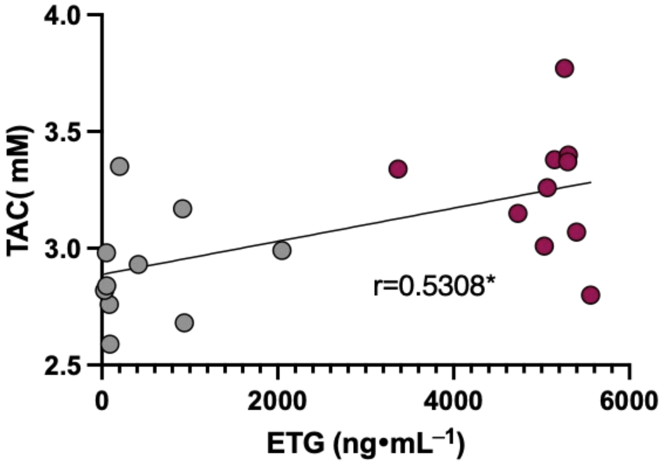 Nutrients 16 02965 g008