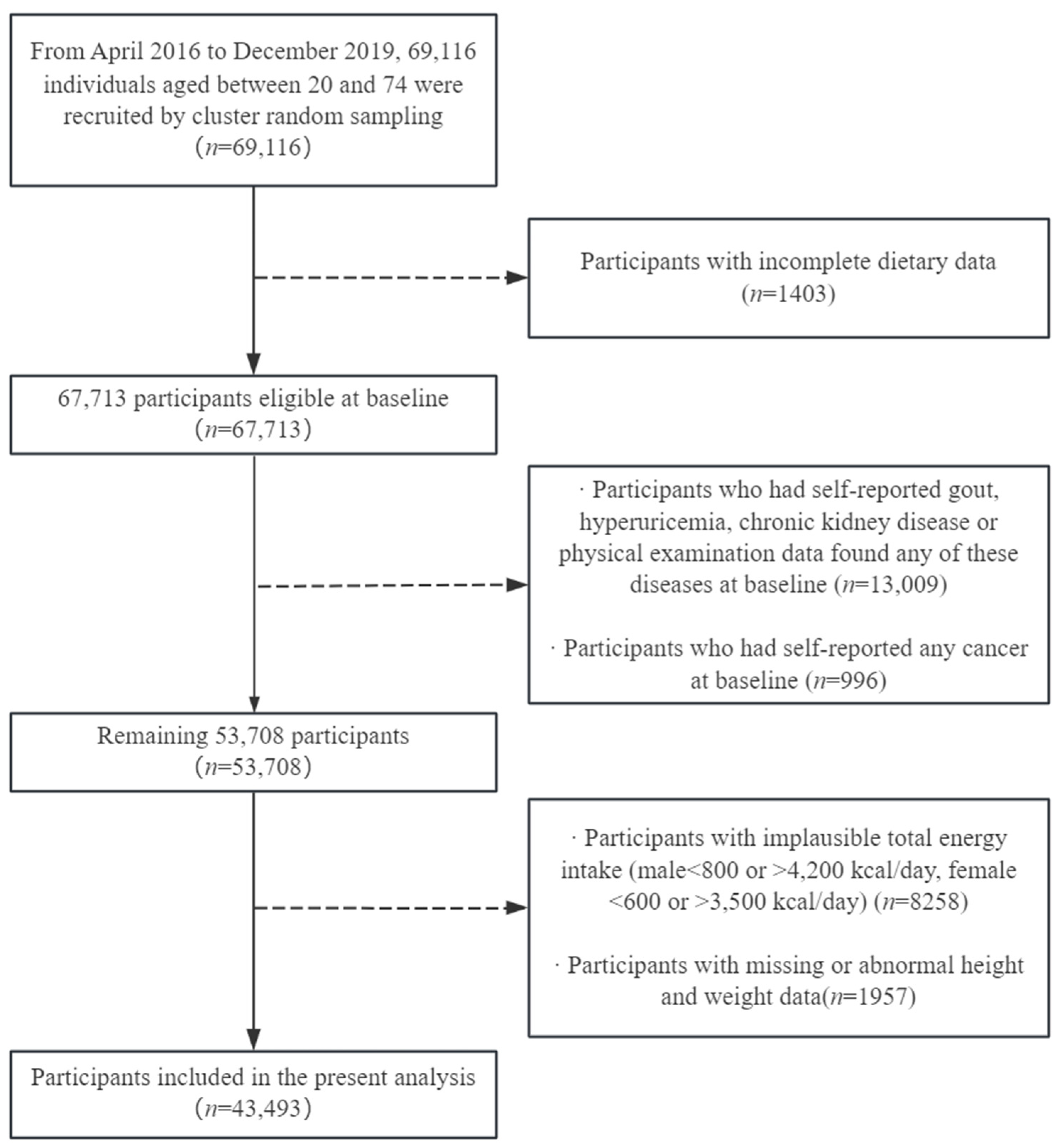 Nutrients 16 02968 g001