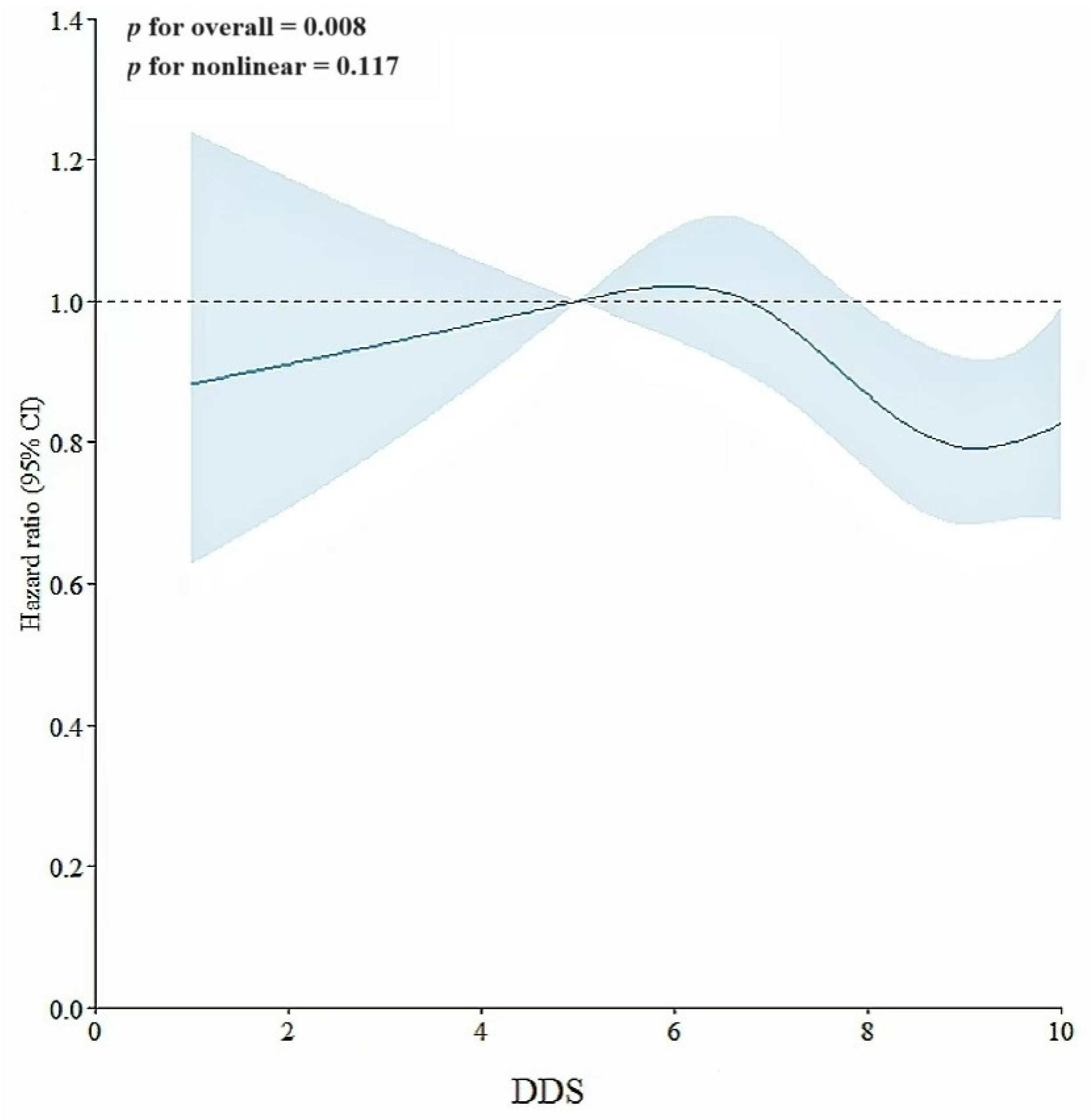 Nutrients 16 02968 g004