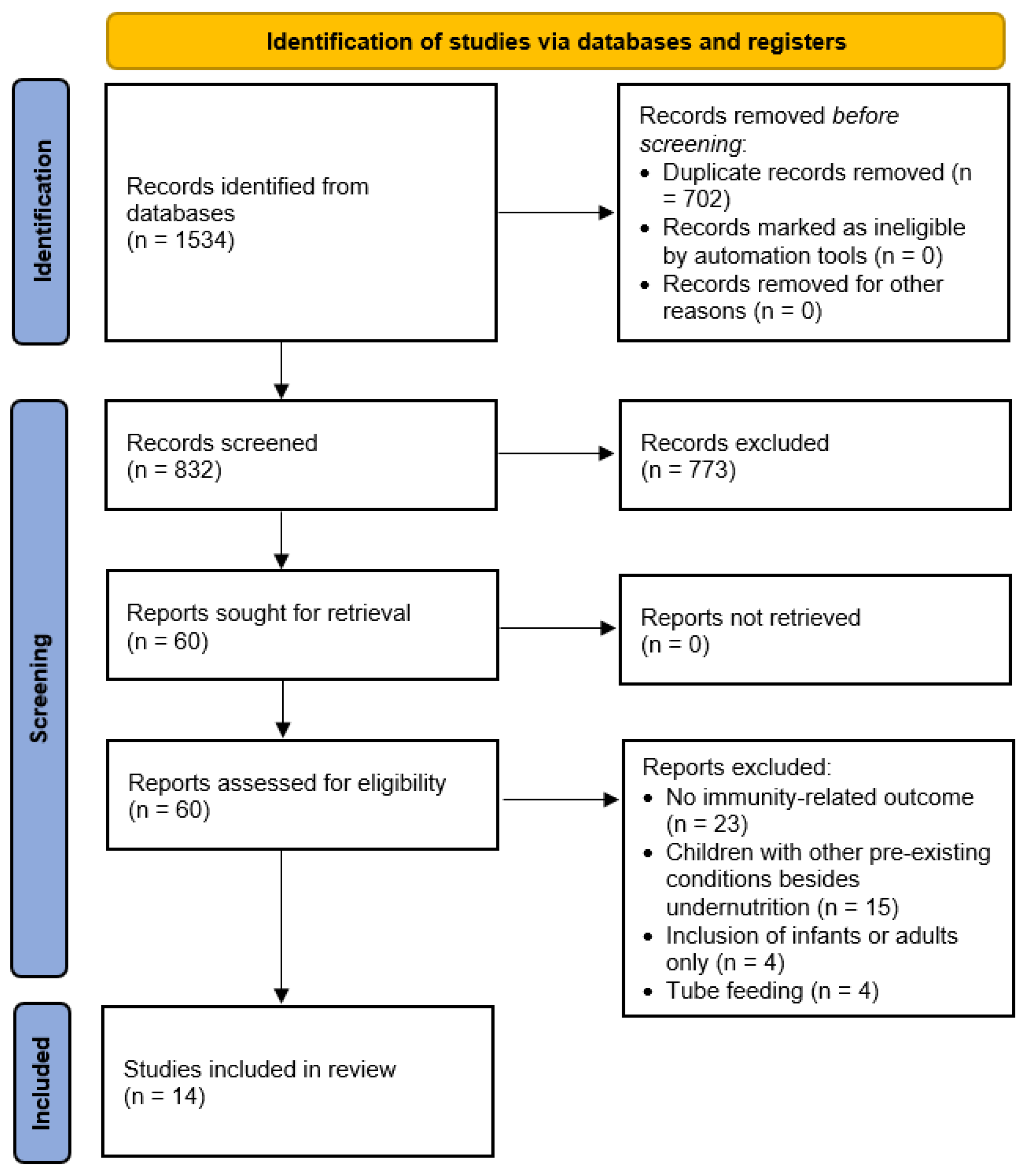 Nutrients 16 02970 g001