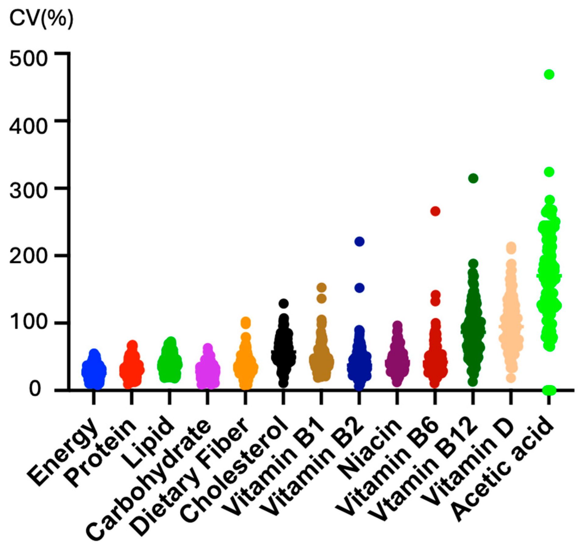 Nutrients 16 02977 g003