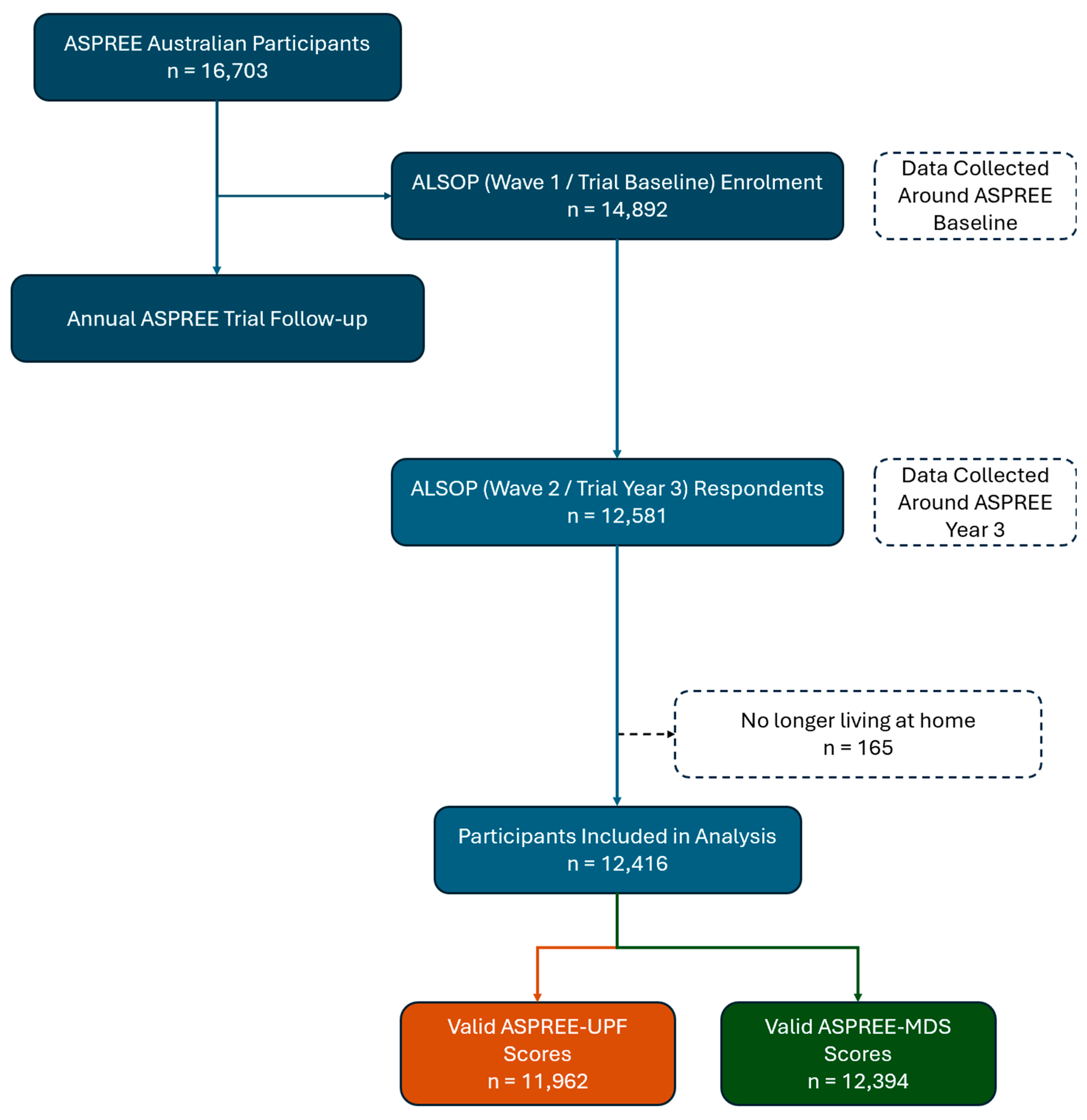 Nutrients 16 02978 g001
