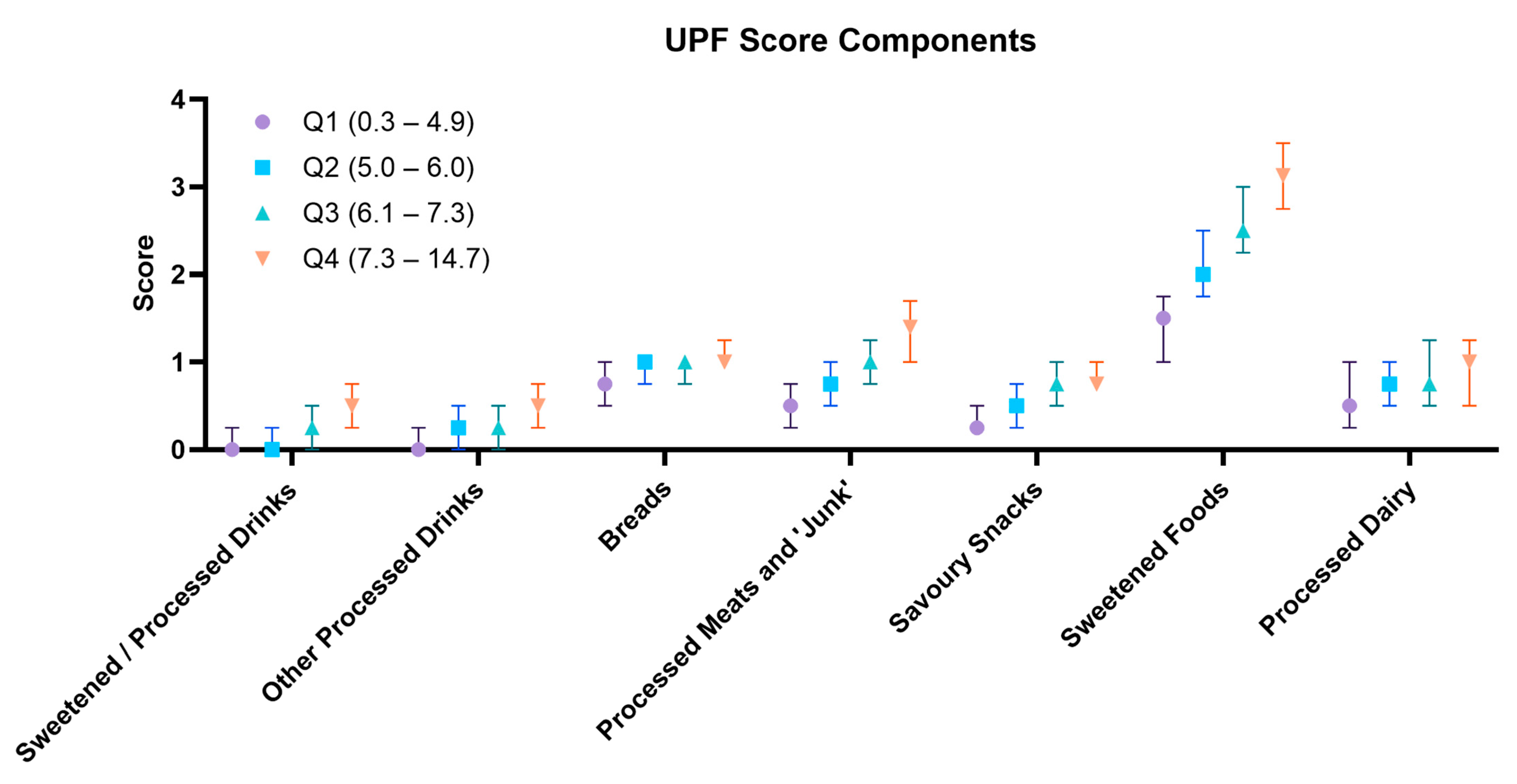 Nutrients 16 02978 g003