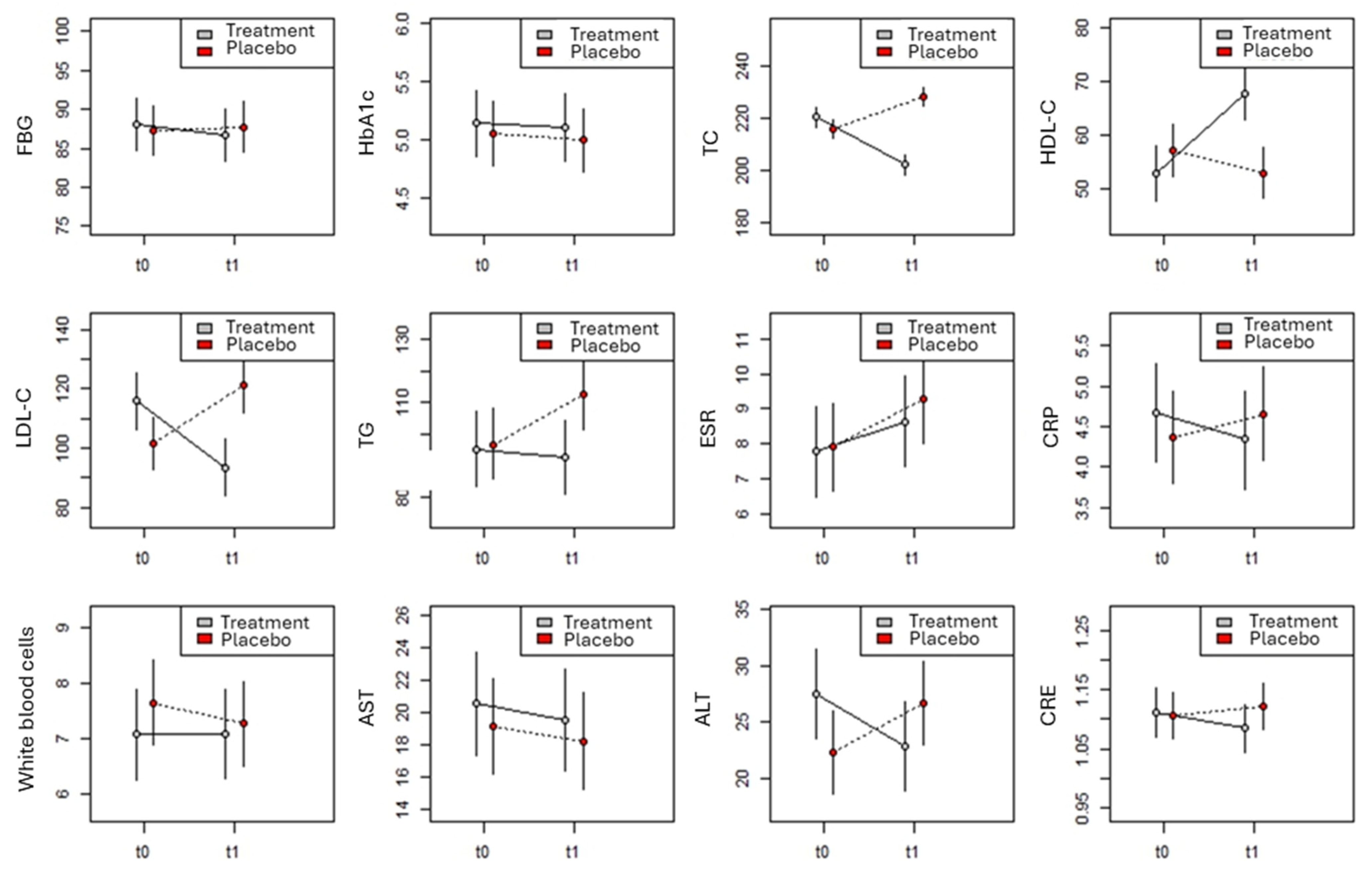 Nutrients 16 02983 g002