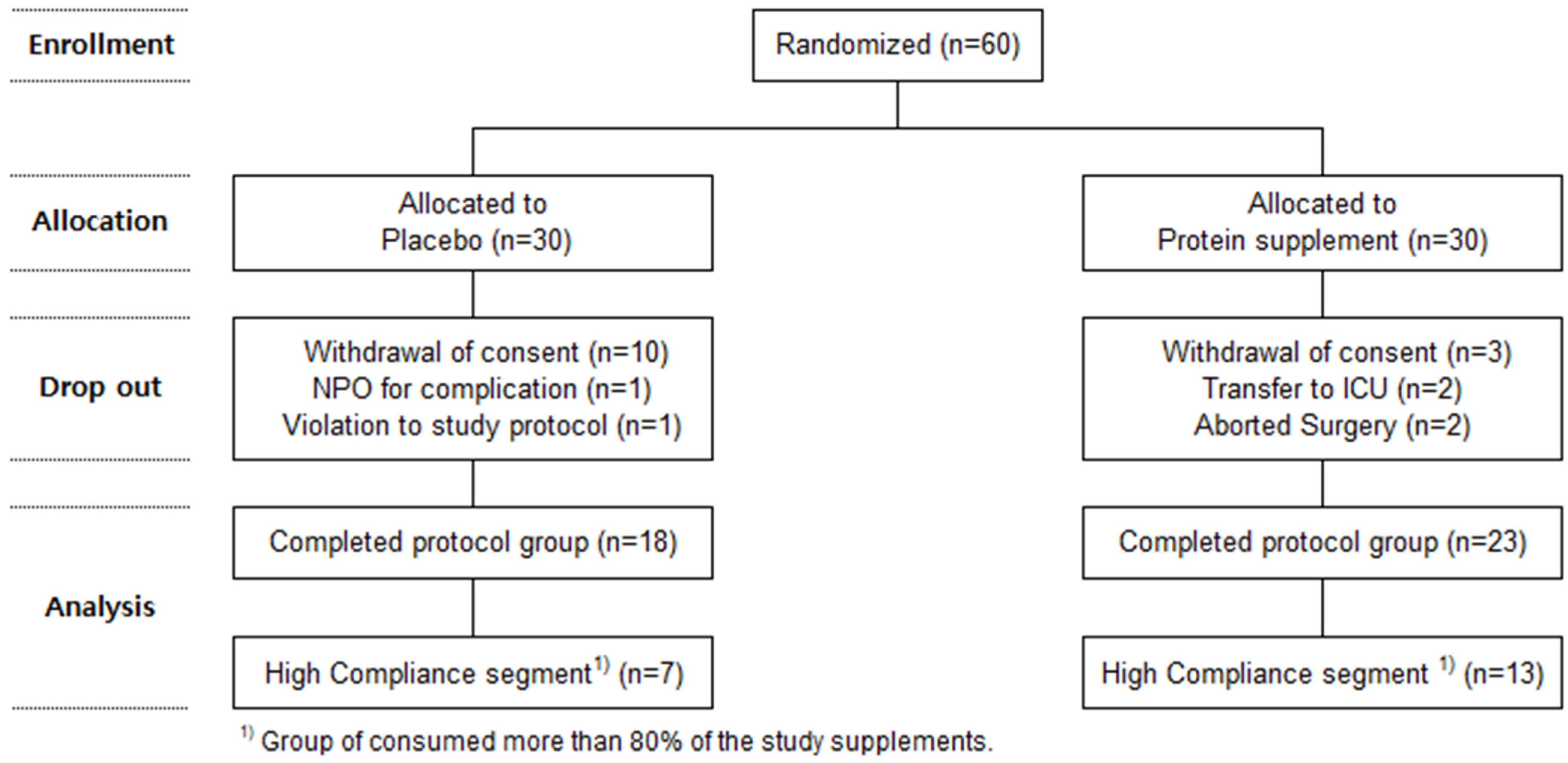 Nutrients 16 02988 g001