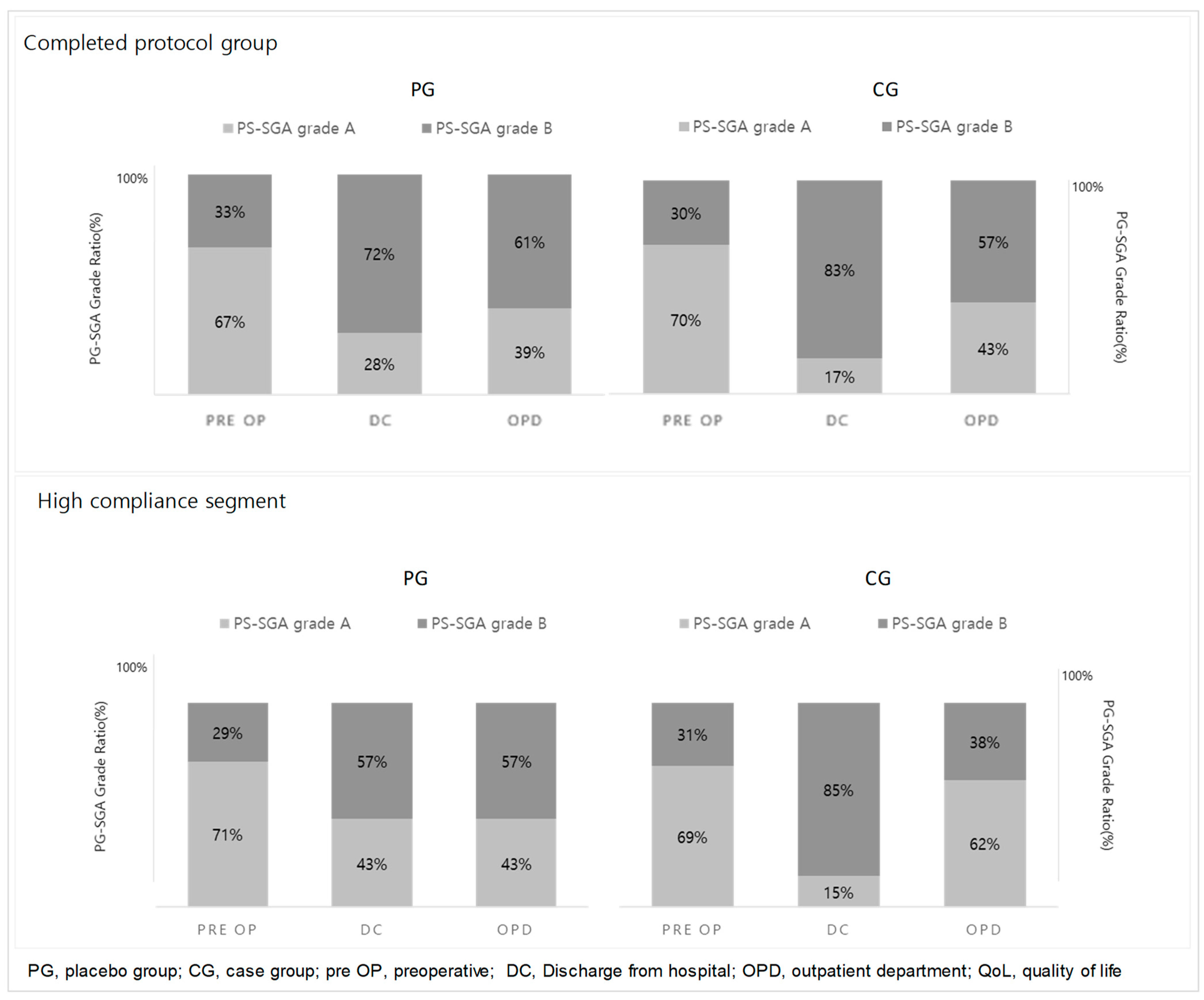 Nutrients 16 02988 g002