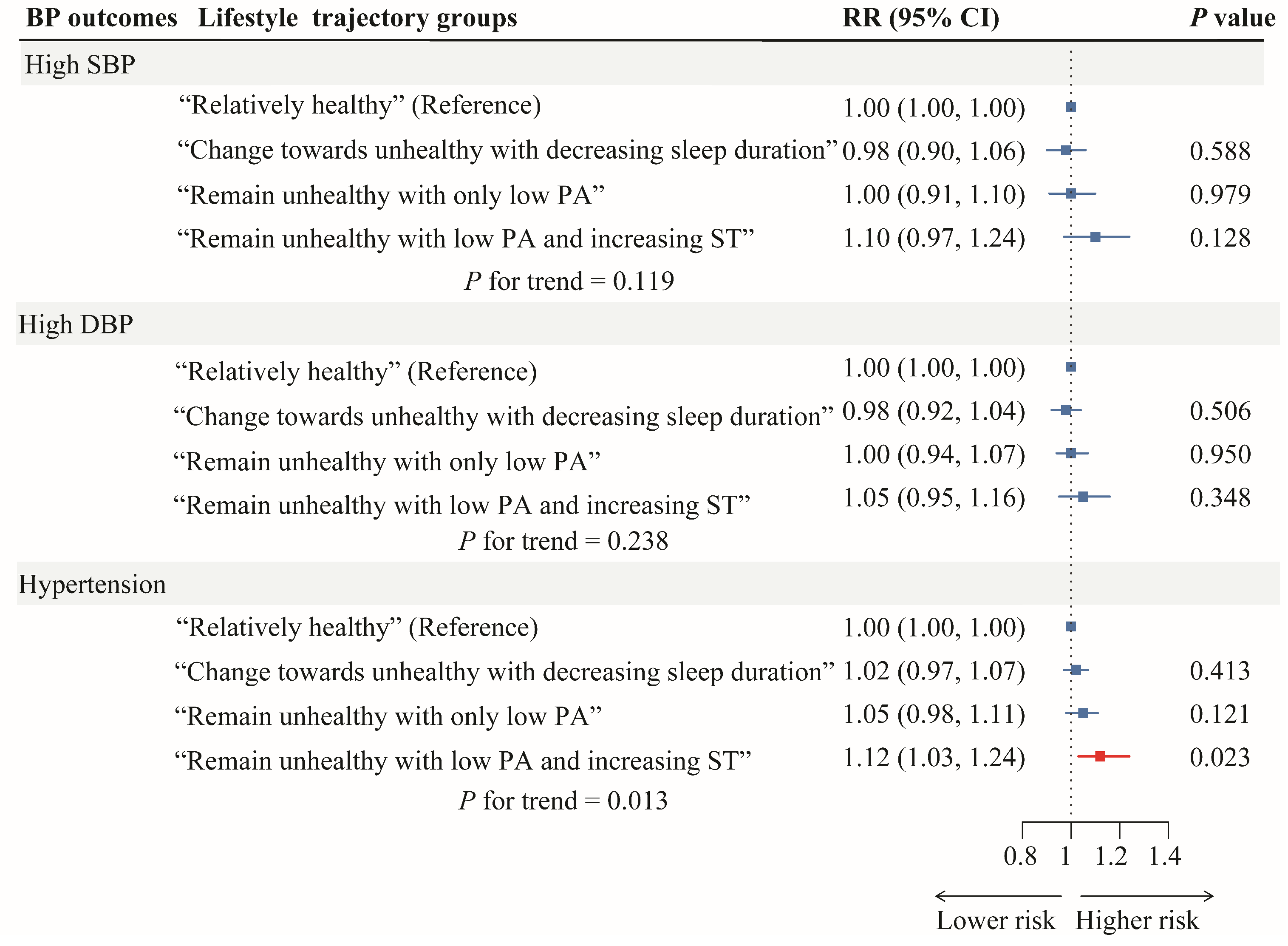 Nutrients 16 02994 g004