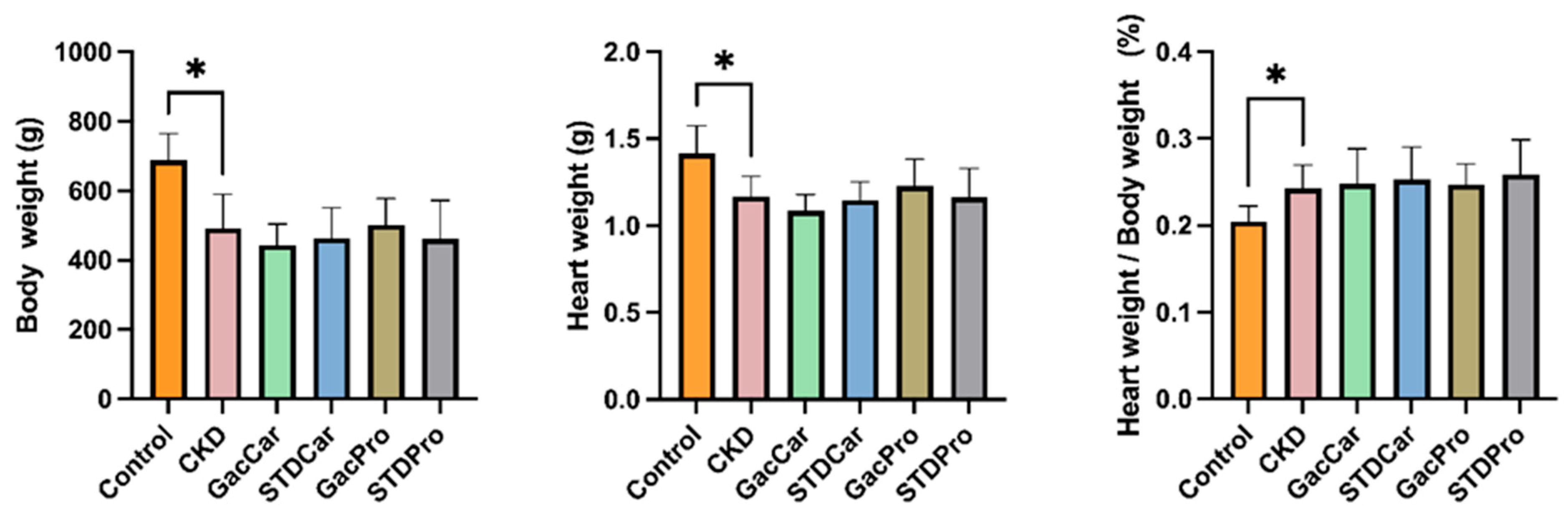 Nutrients 16 02997 g001