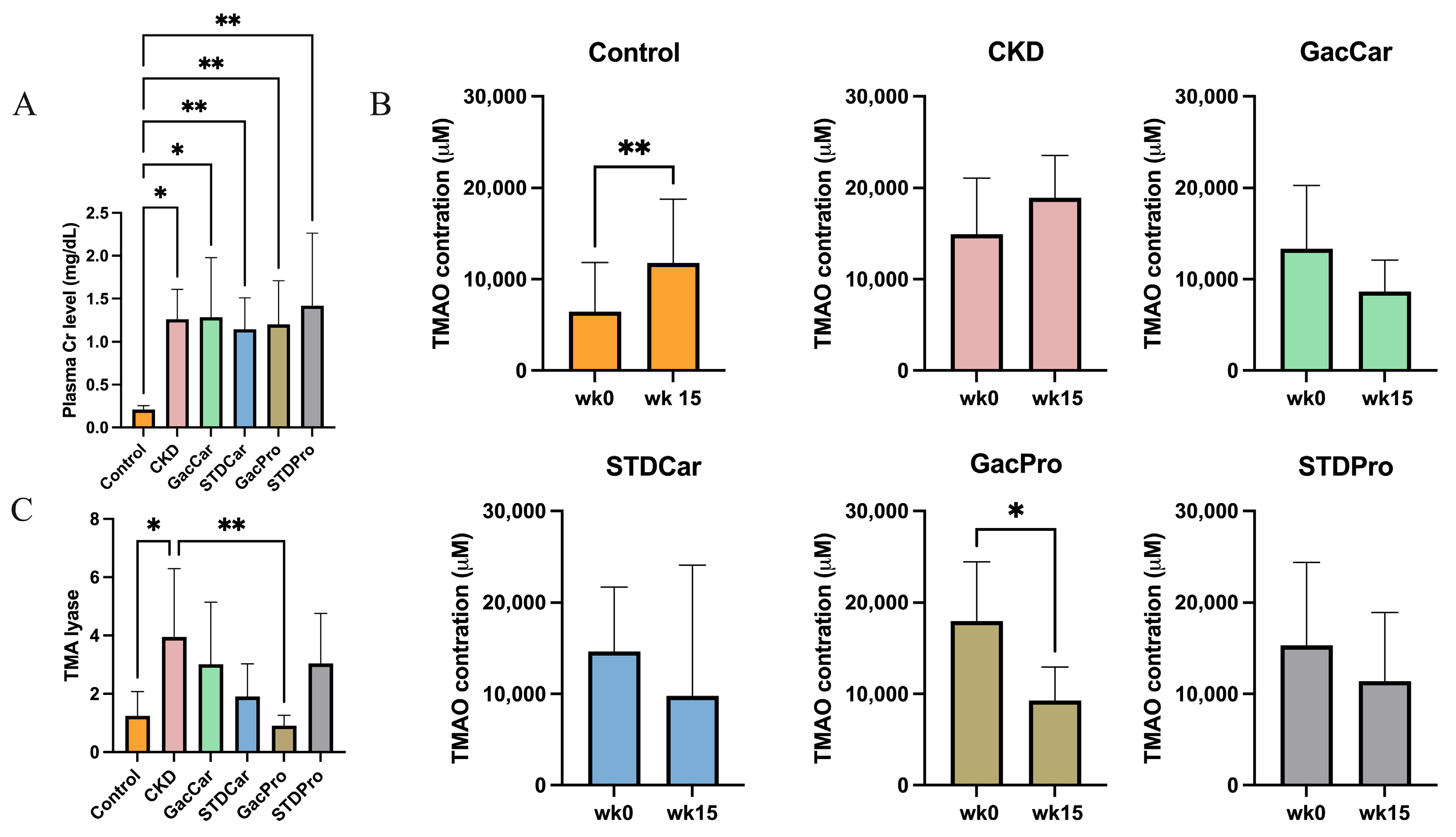 Nutrients 16 02997 g002