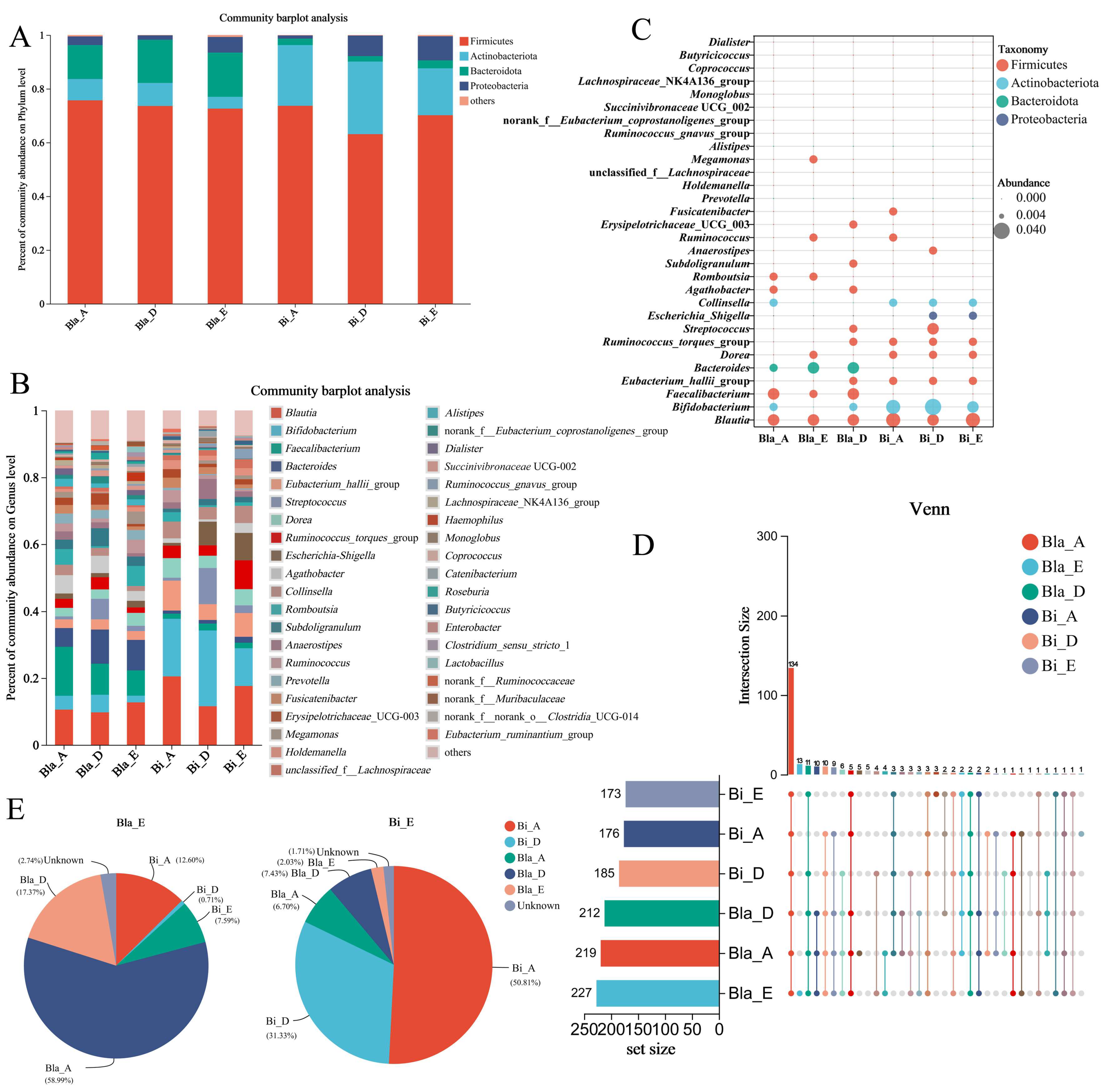 Nutrients 16 02998 g002