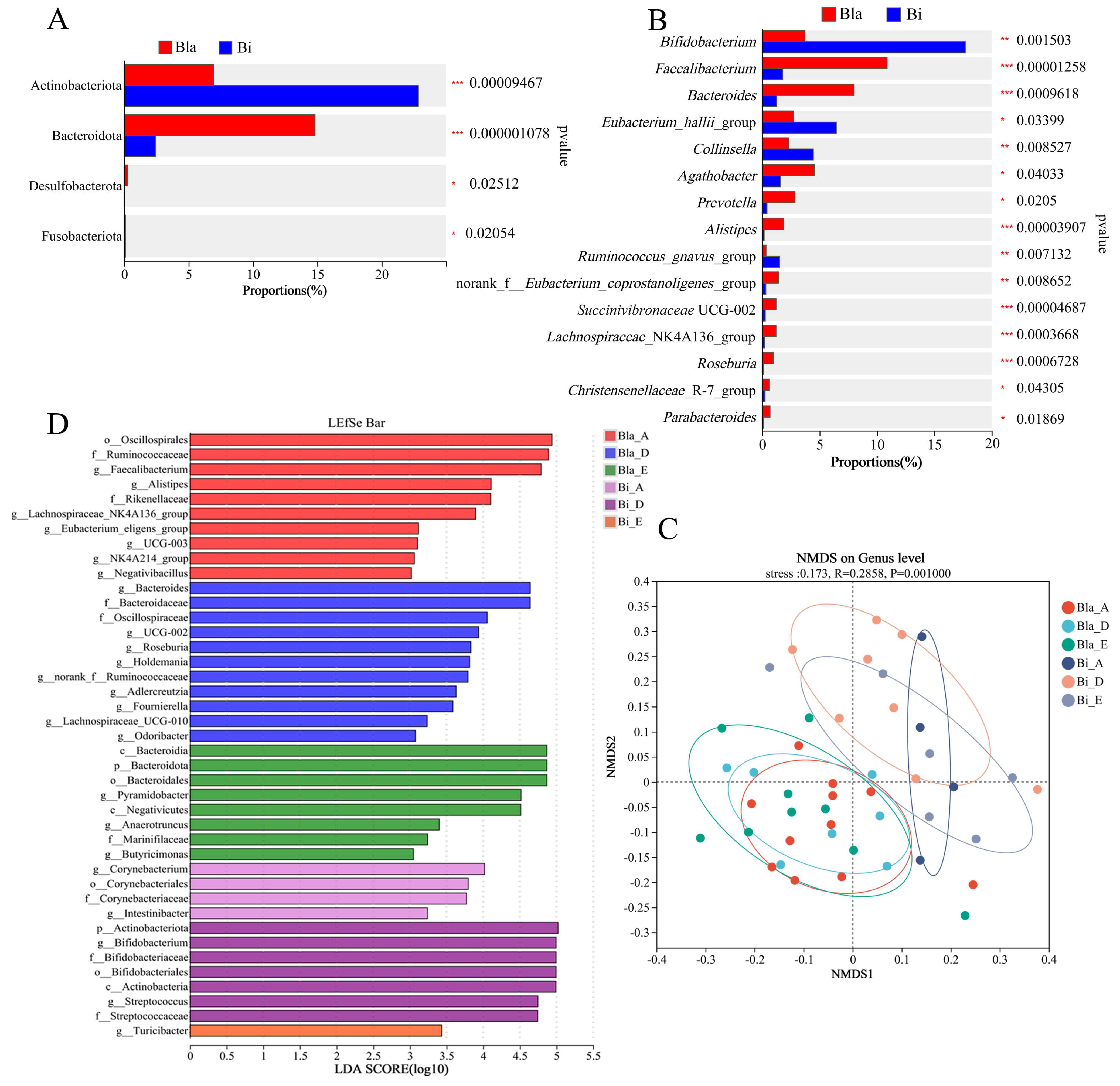 Nutrients 16 02998 g003