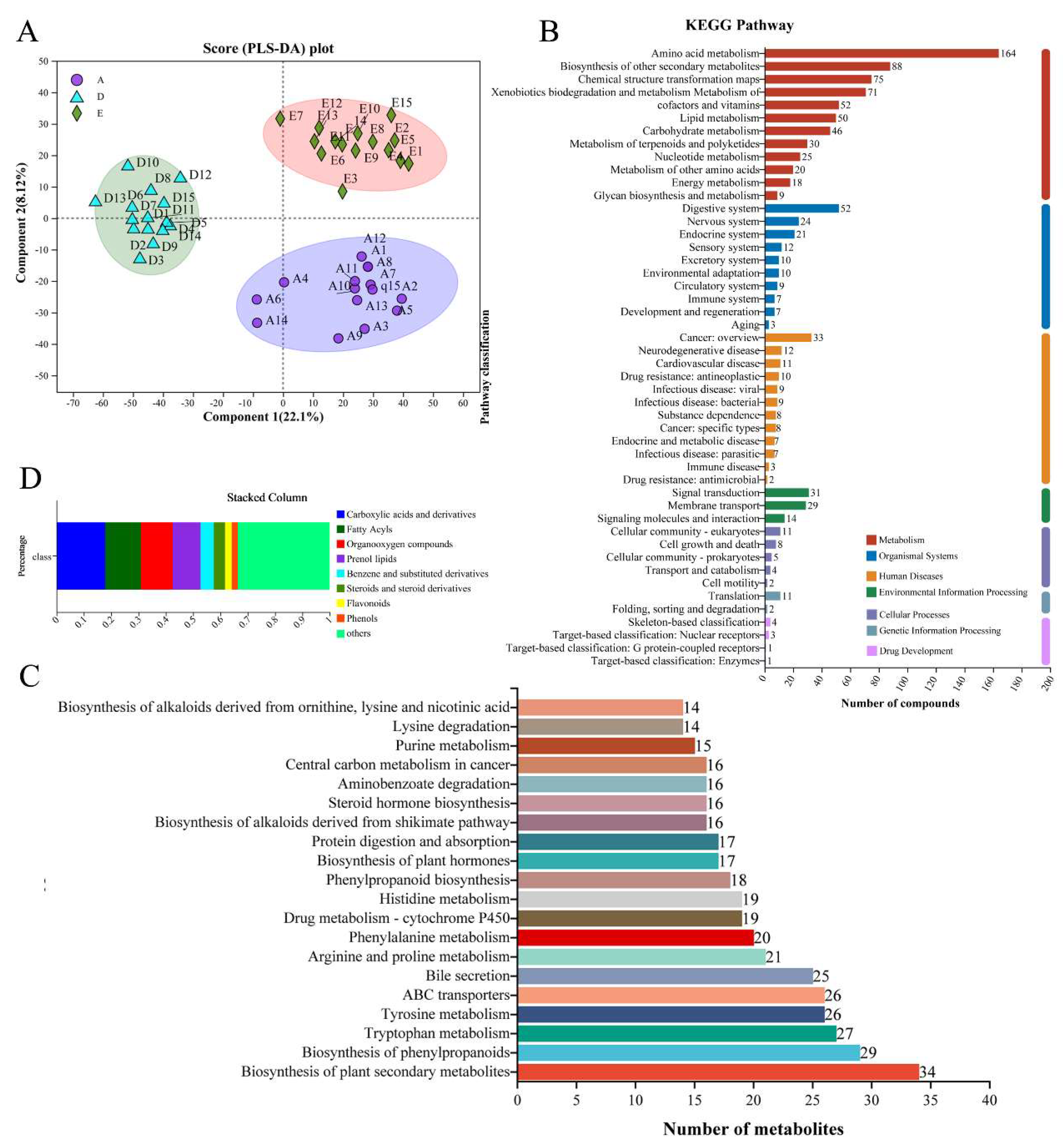 Nutrients 16 02998 g004