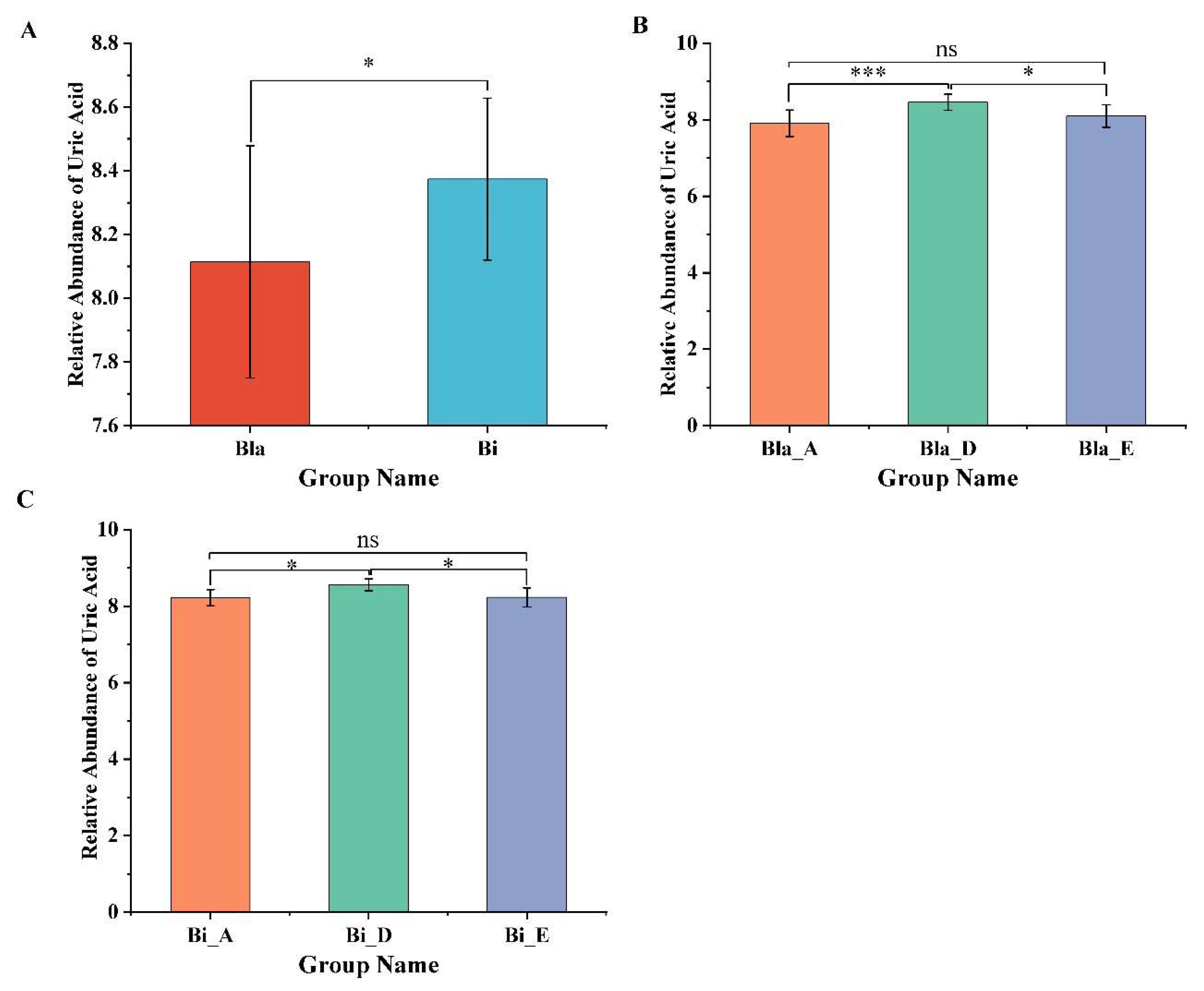 Nutrients 16 02998 g006