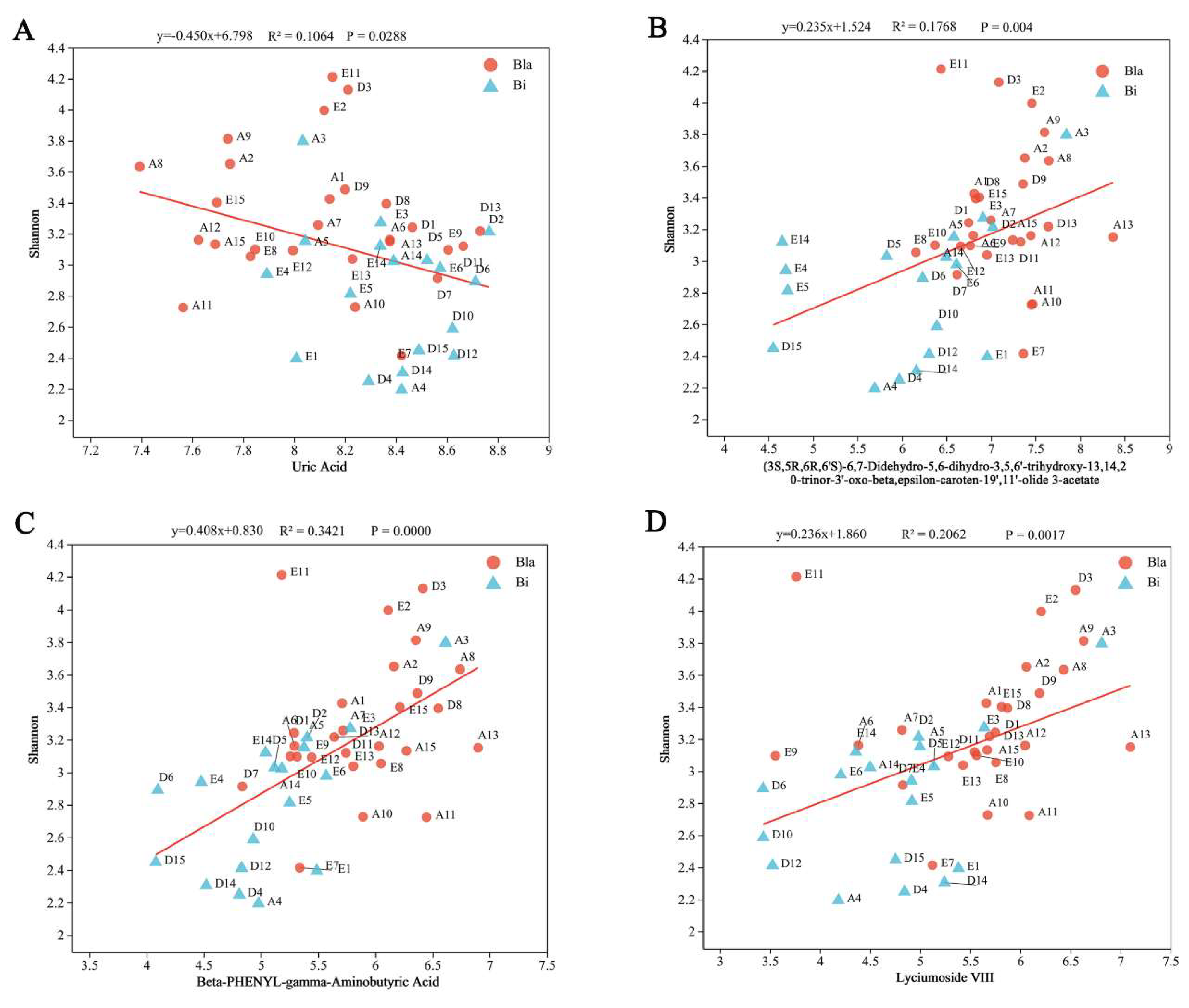 Nutrients 16 02998 g008