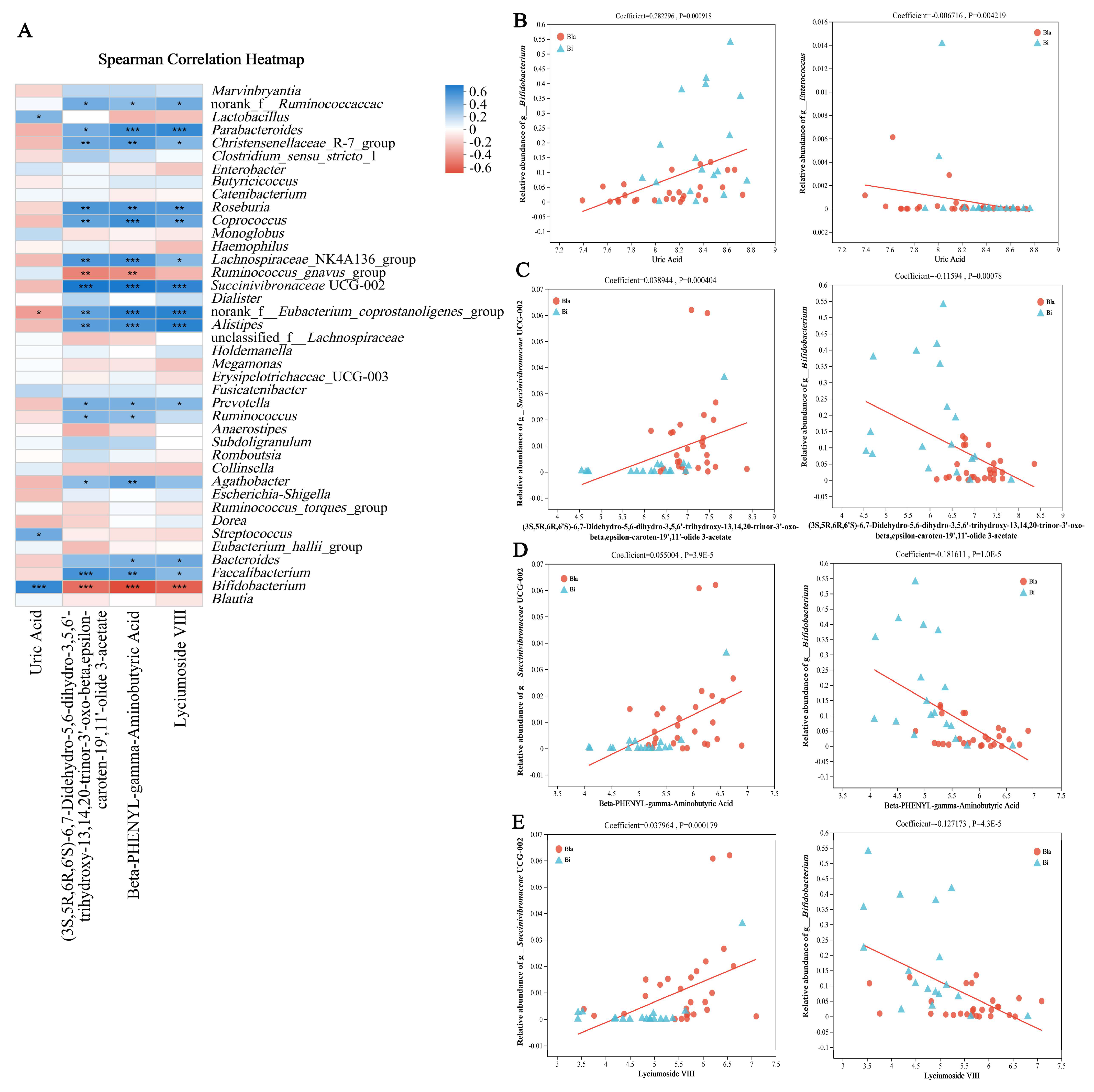 Nutrients 16 02998 g009