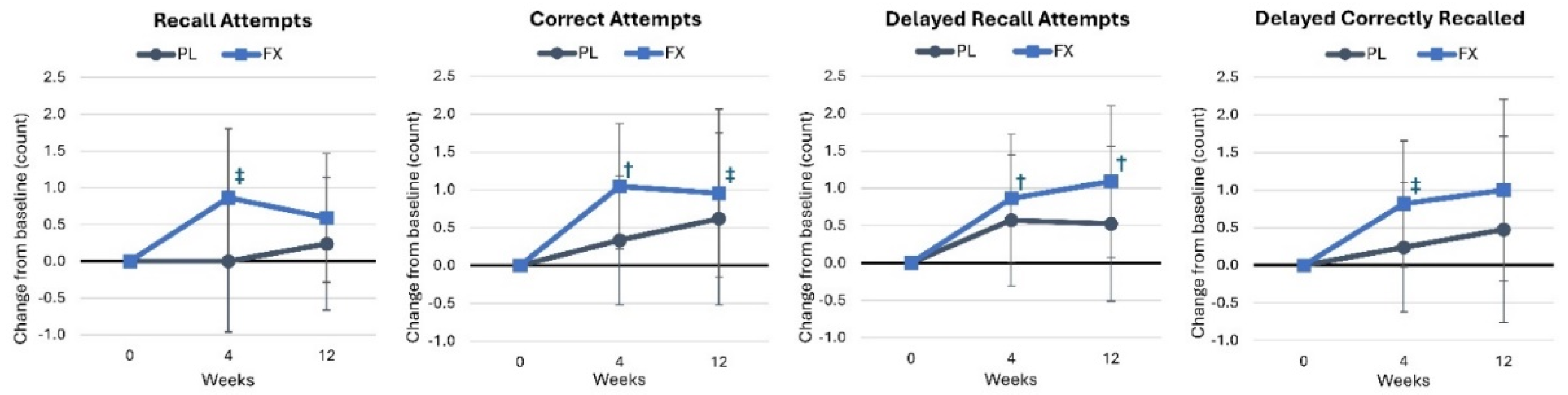 Nutrients 16 02999 g003