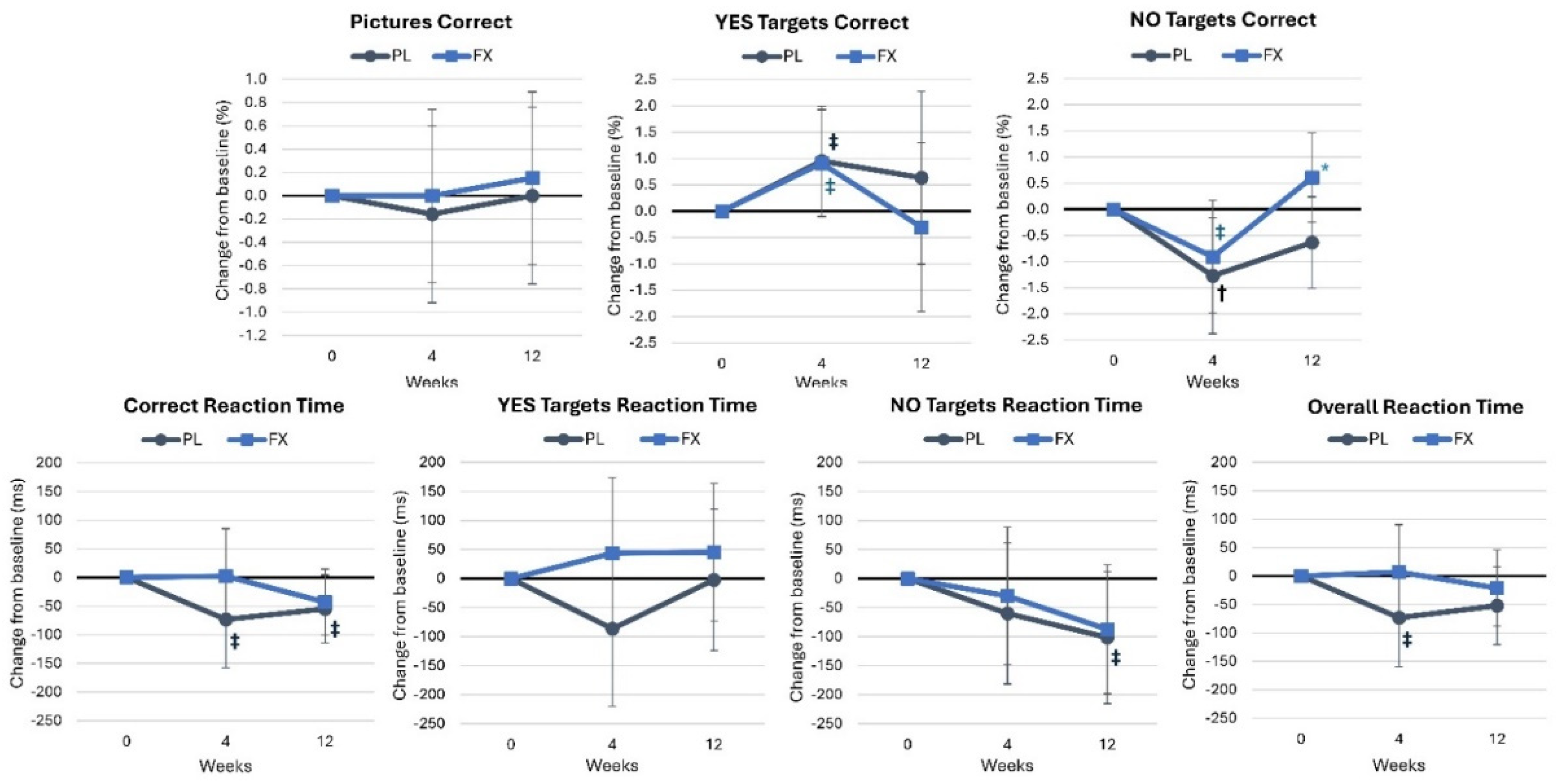 Nutrients 16 02999 g006
