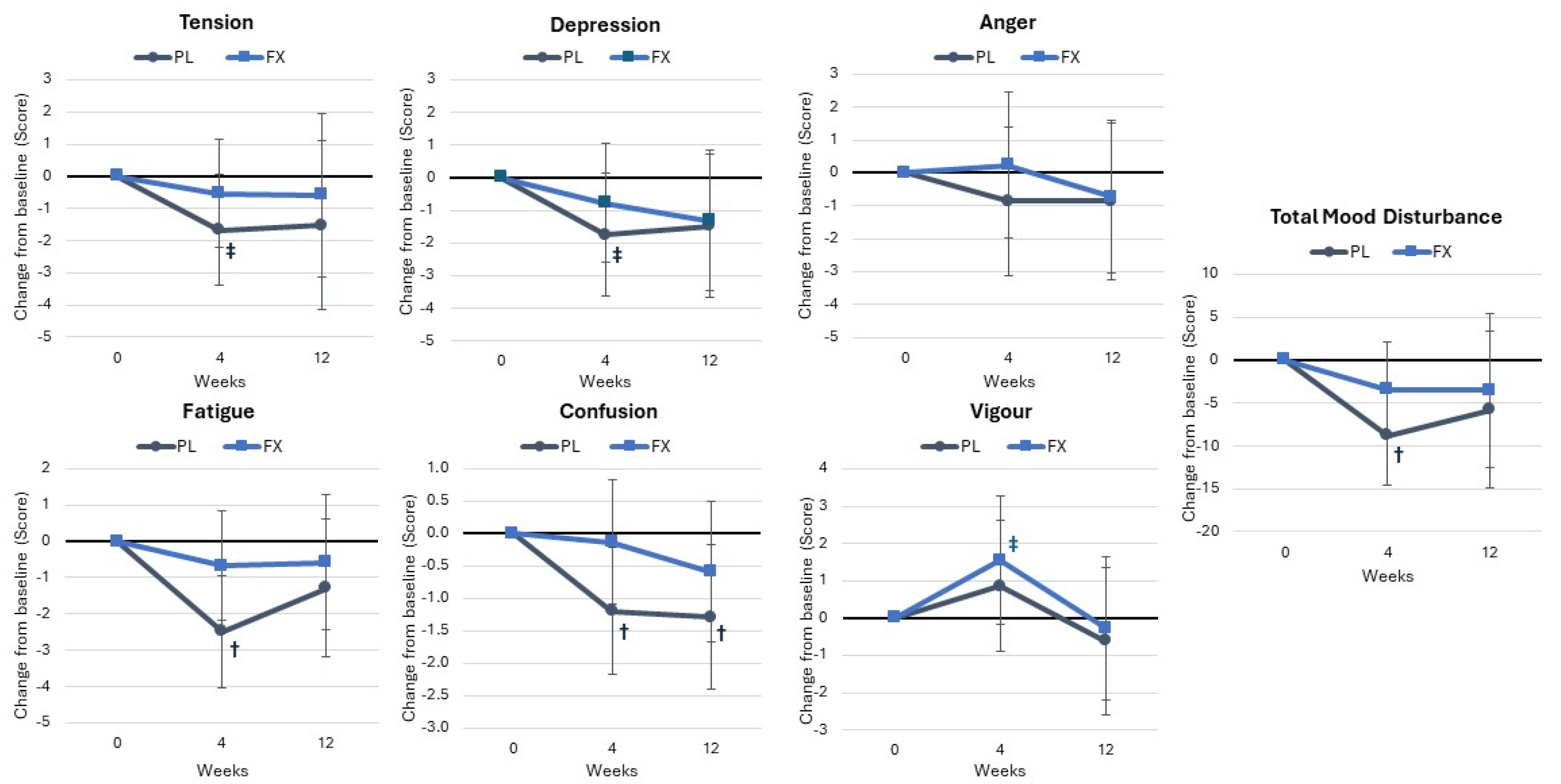 Nutrients 16 02999 g011