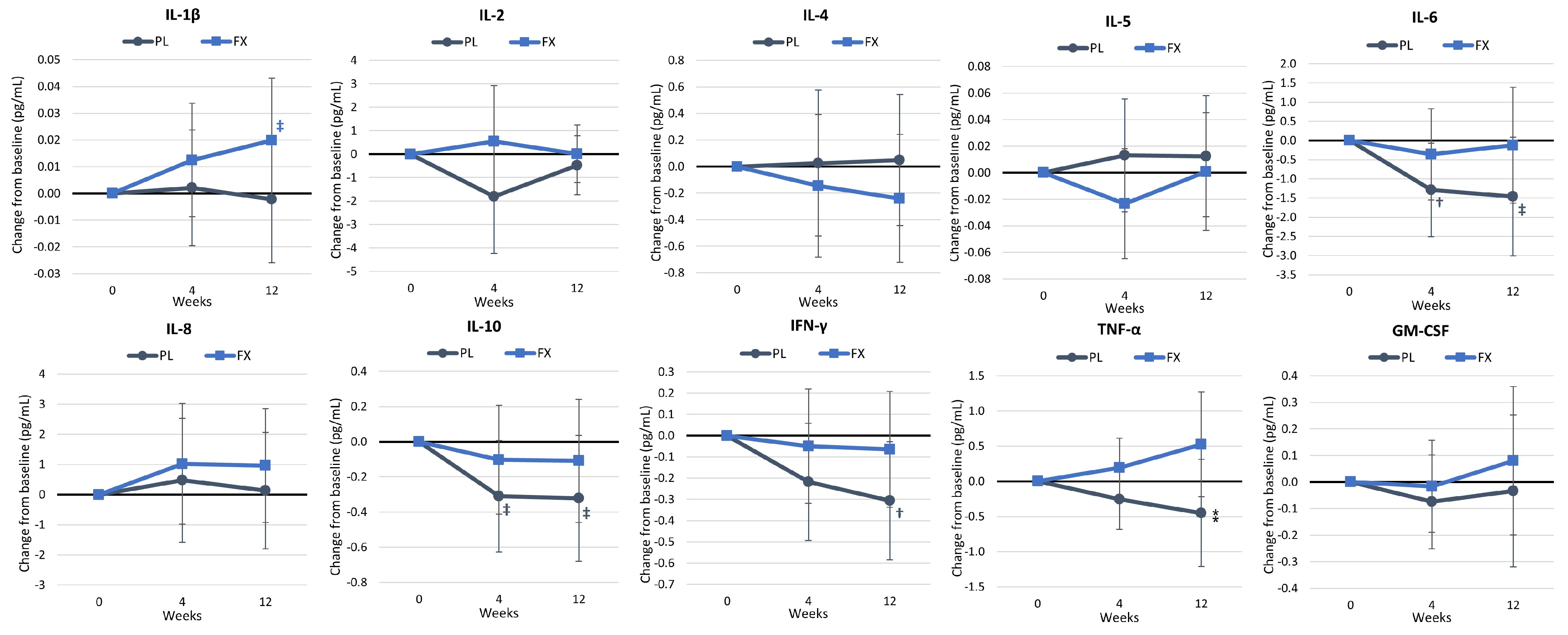 Nutrients 16 02999 g013