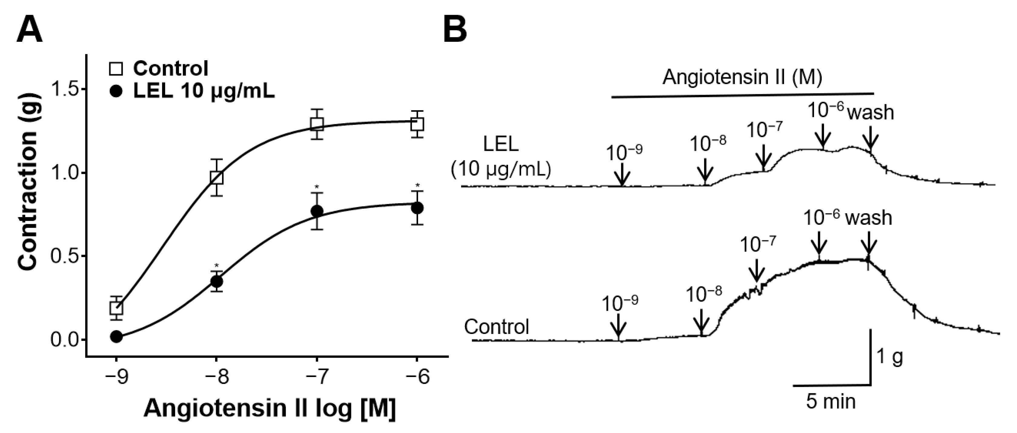 Nutrients 16 03003 g007